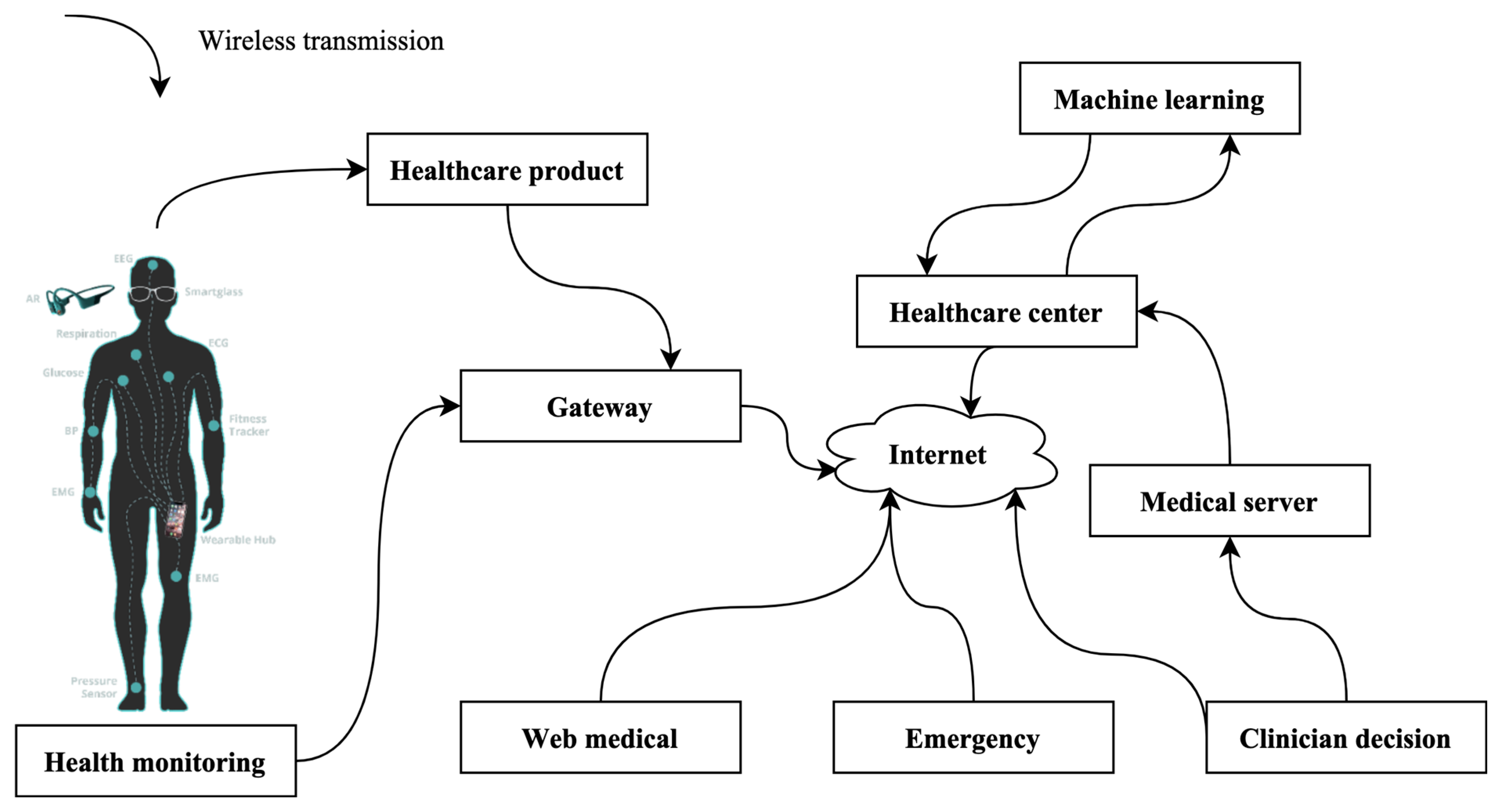 Technologies 12 00004 g002