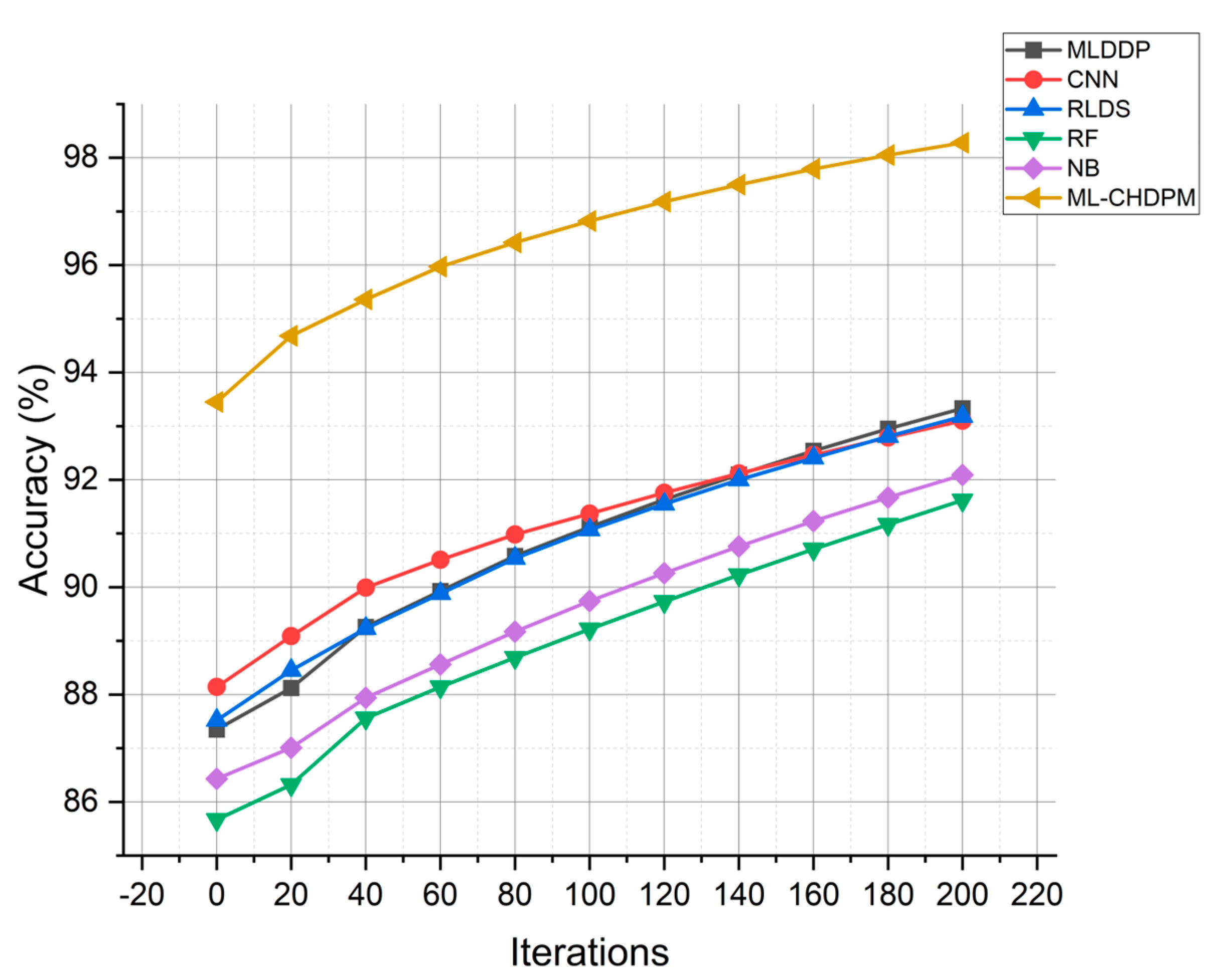 Technologies 12 00004 g004