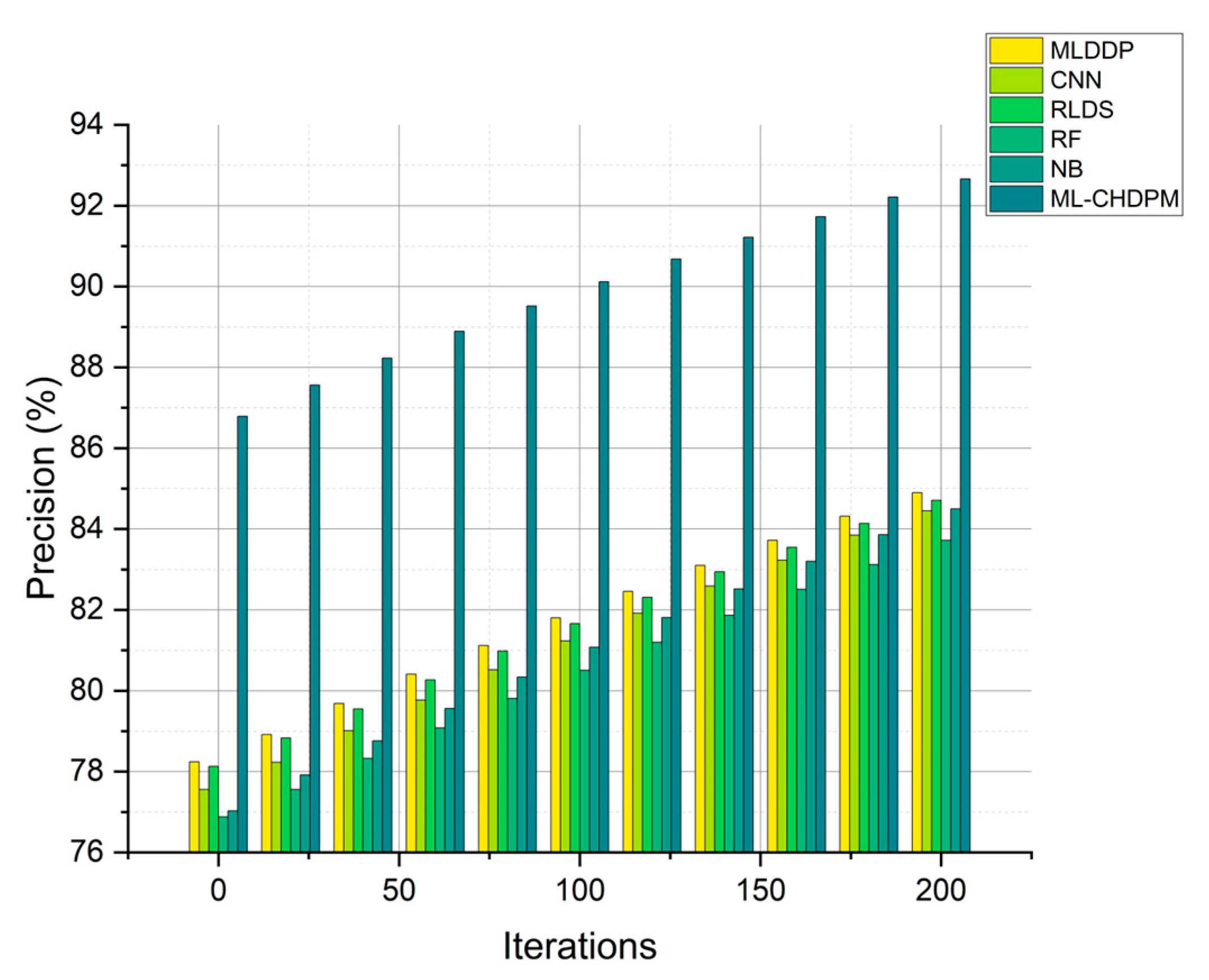 Technologies 12 00004 g005
