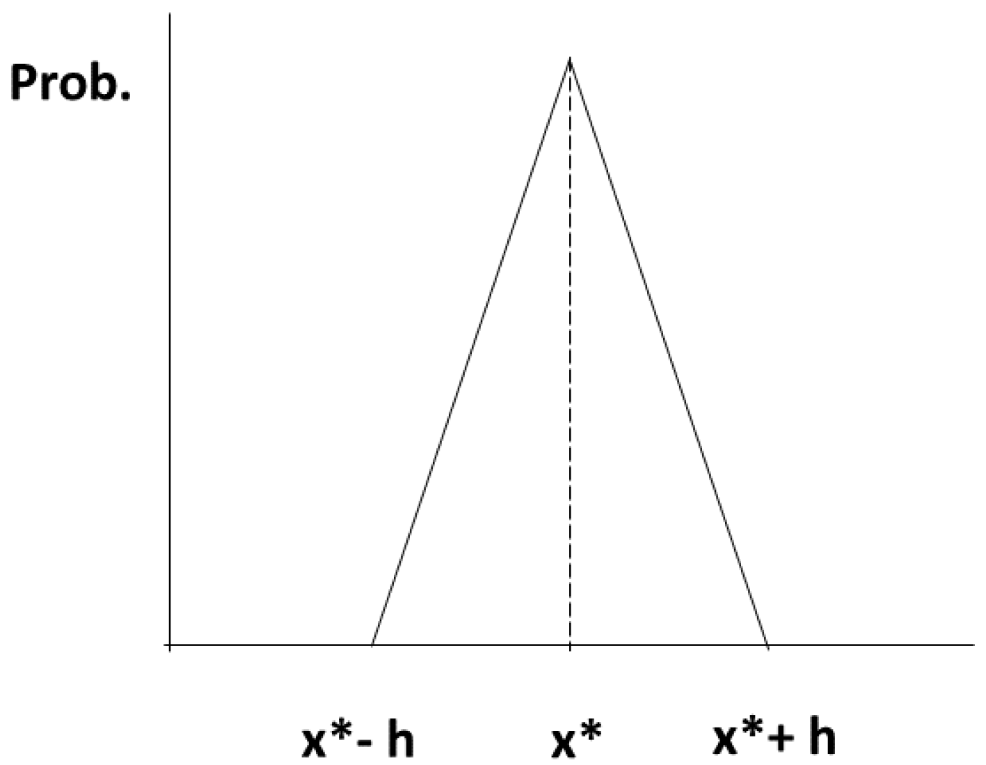 Technologies 12 00005 g002