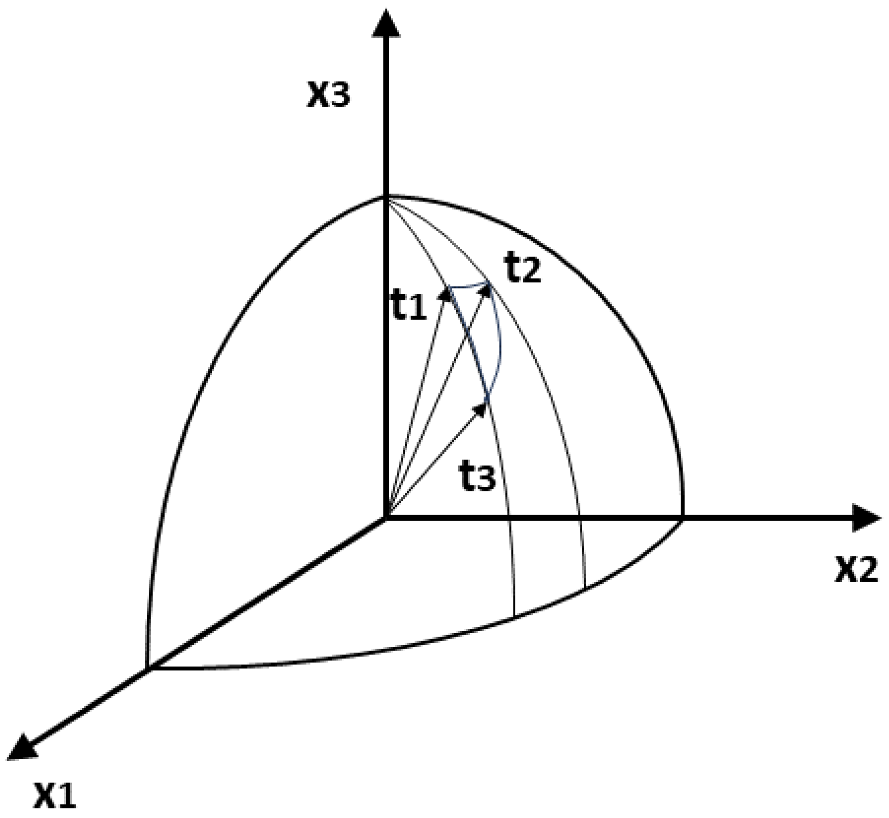 Technologies 12 00005 g004