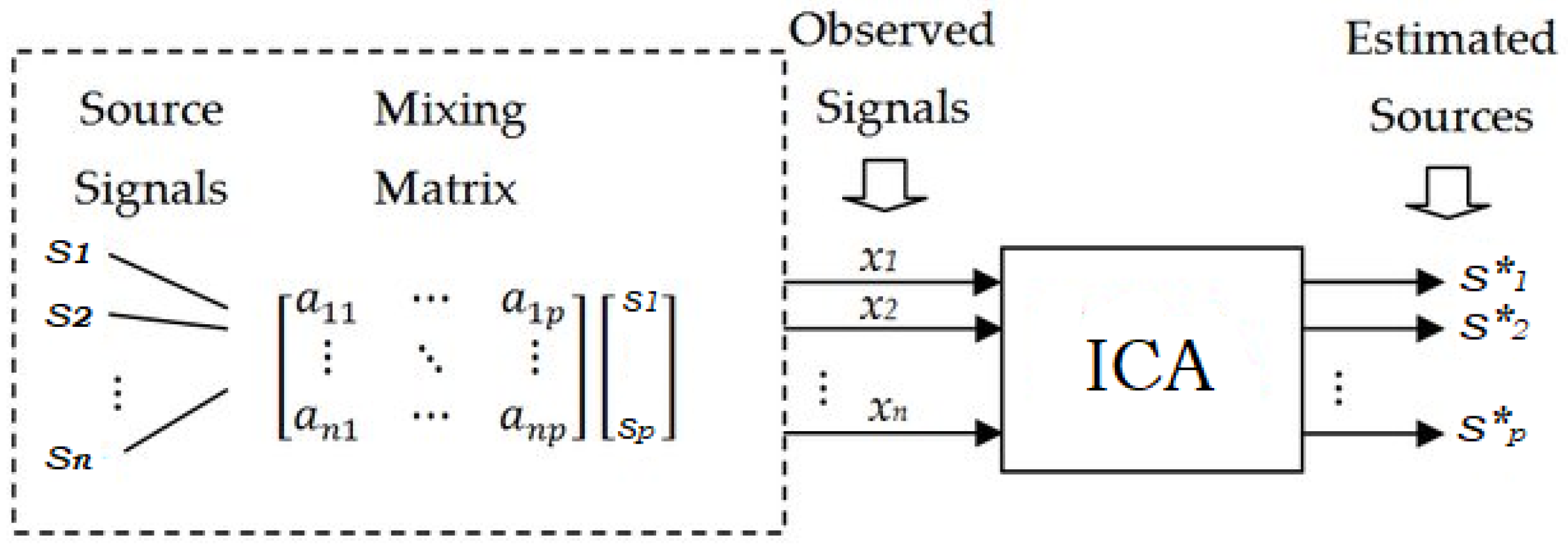 Technologies 12 00005 g005