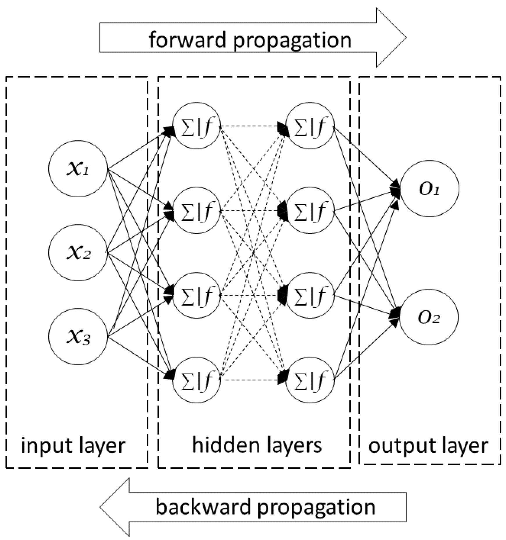 Technologies 12 00005 g007
