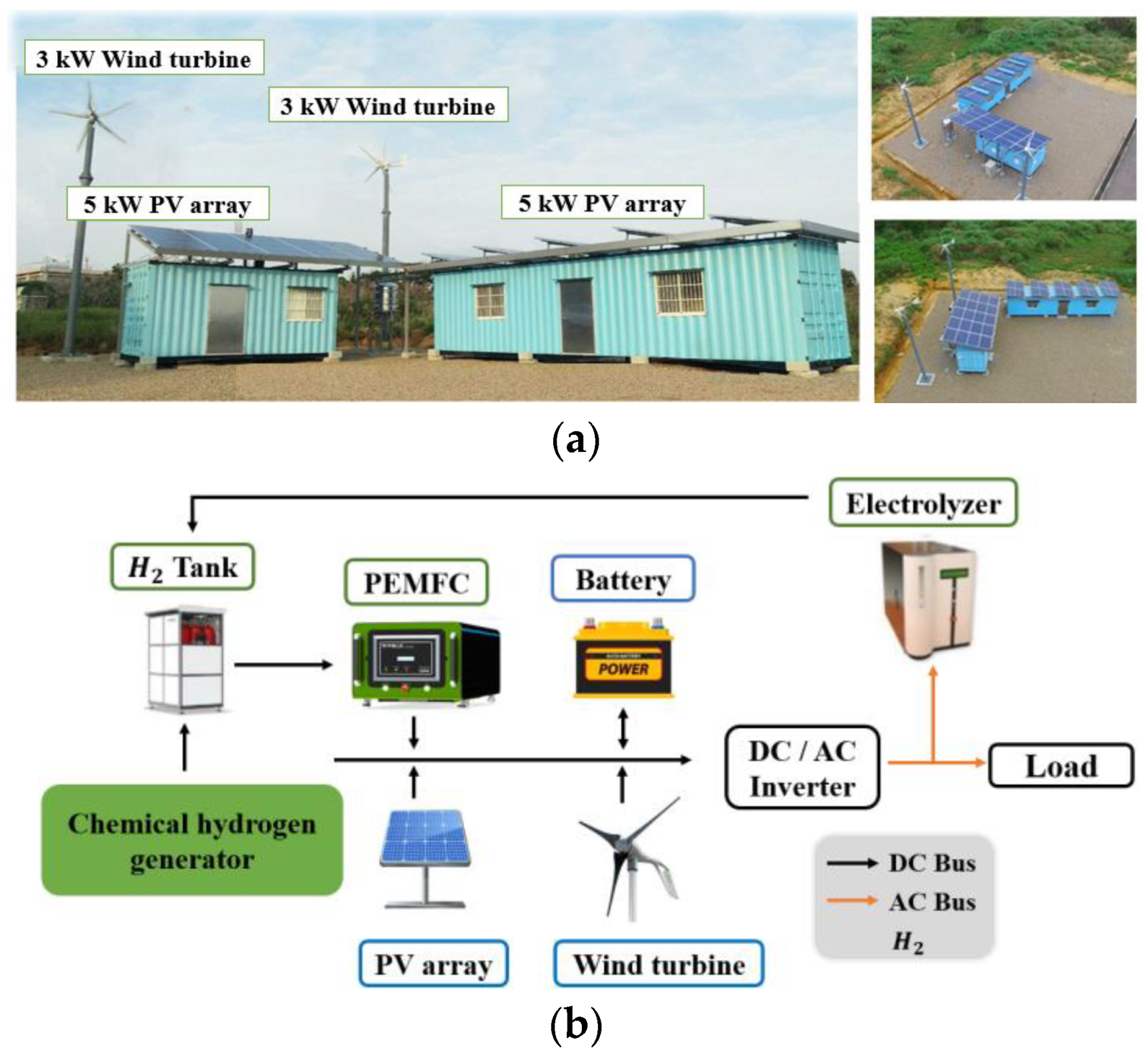Extended-Window Algorithms for Model Prediction Applied to Hybrid 
