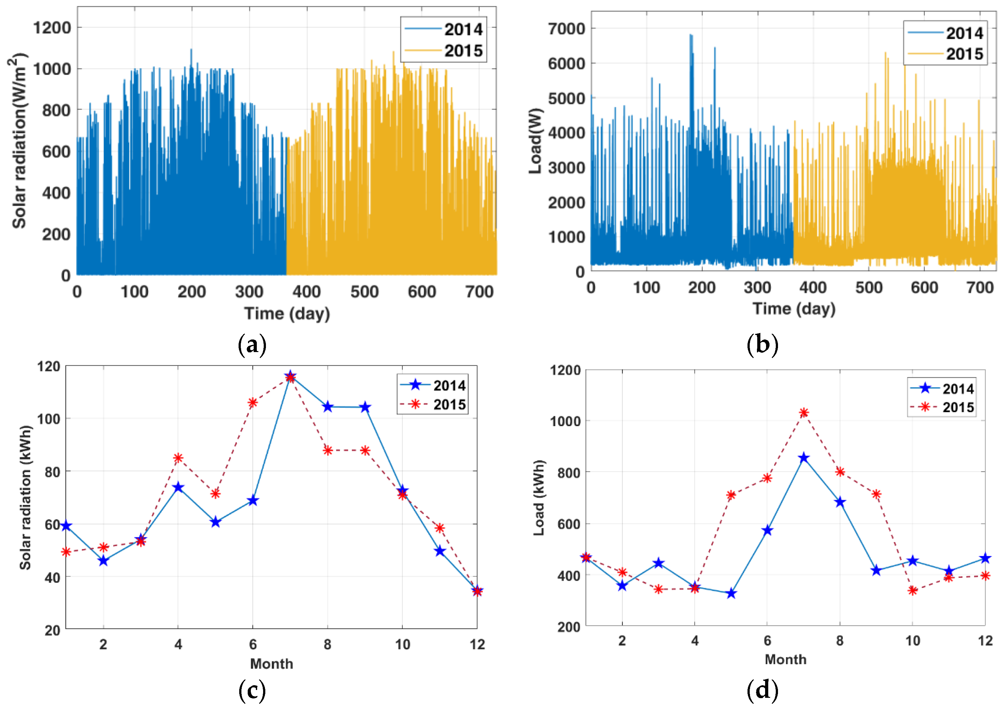 Technologies 12 00006 g003