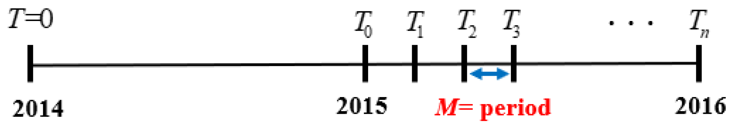 Technologies 12 00006 g004