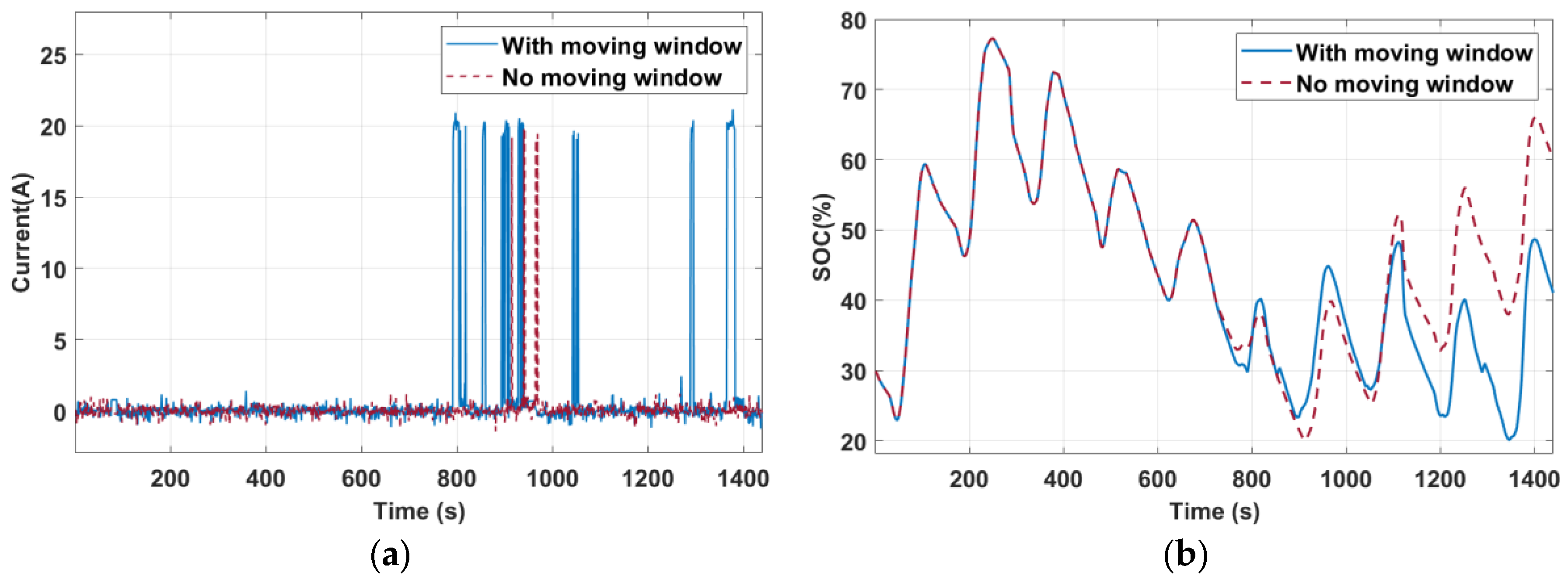 Technologies 12 00006 g008