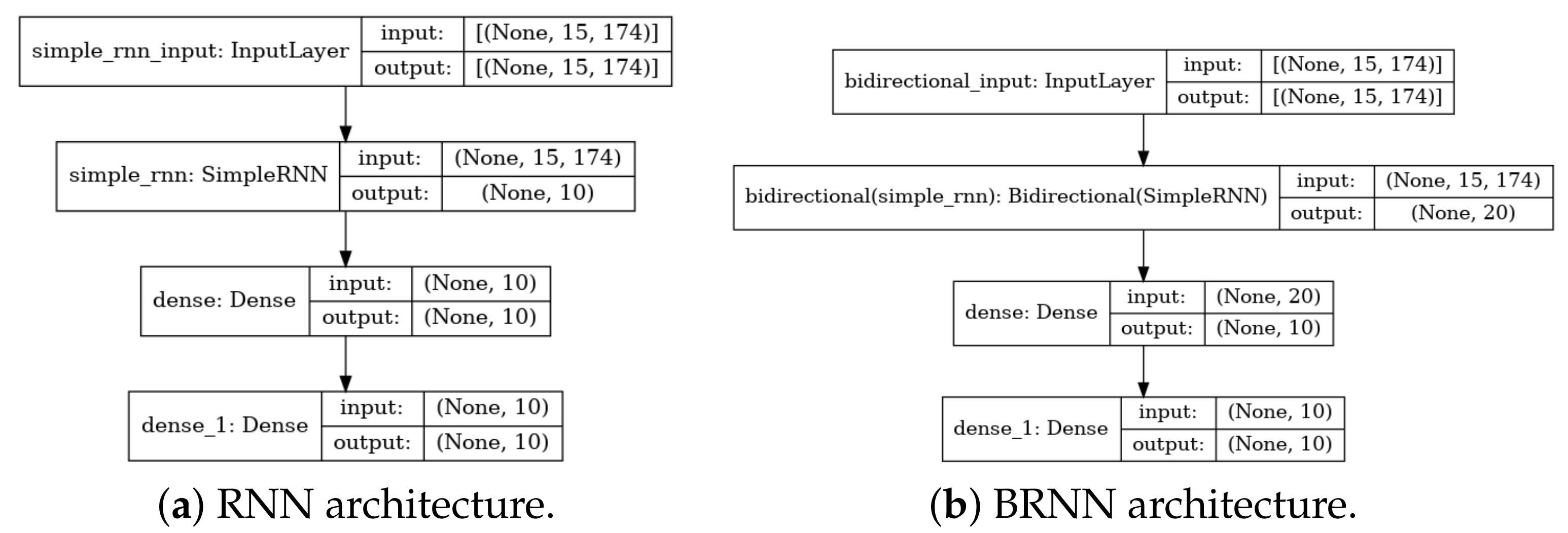 Technologies 12 00007 g004