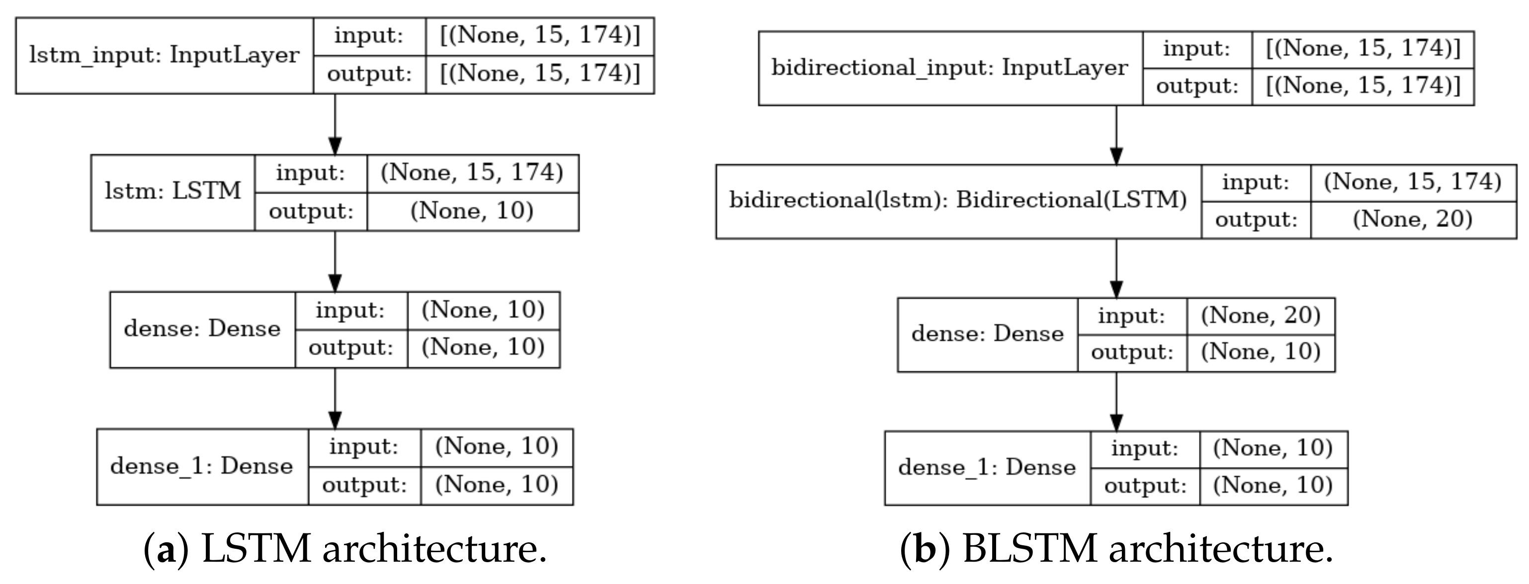 Technologies 12 00007 g005