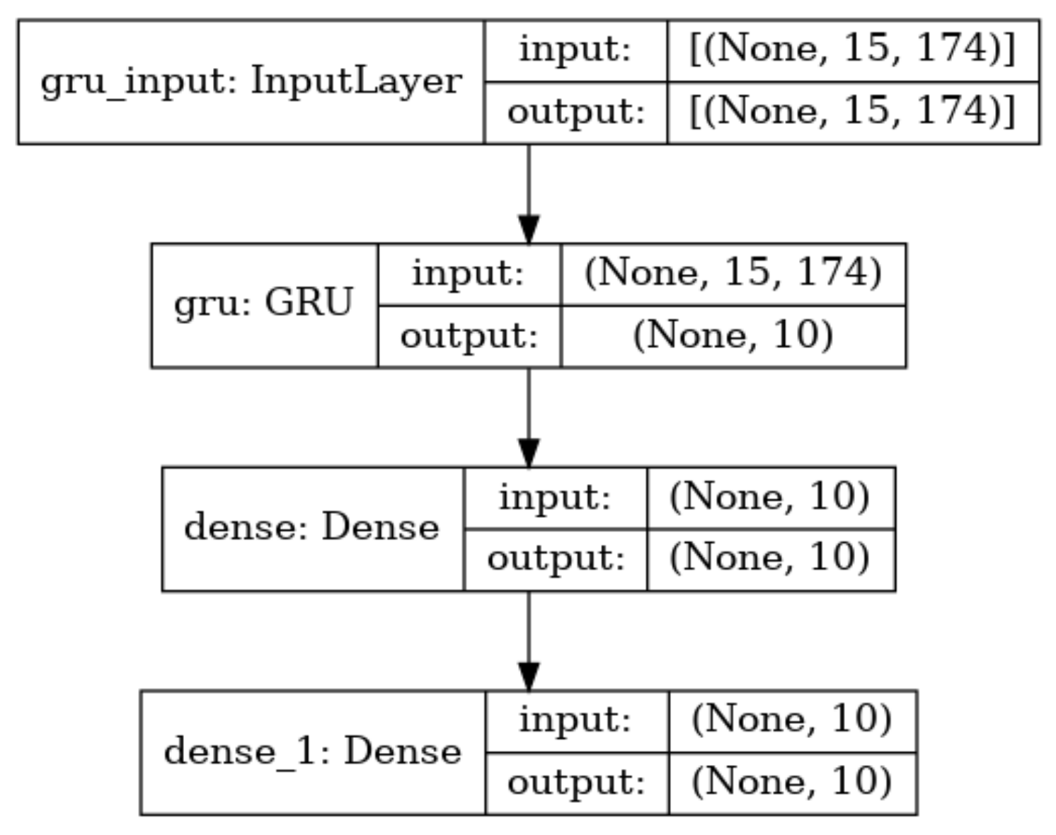 Technologies 12 00007 g006