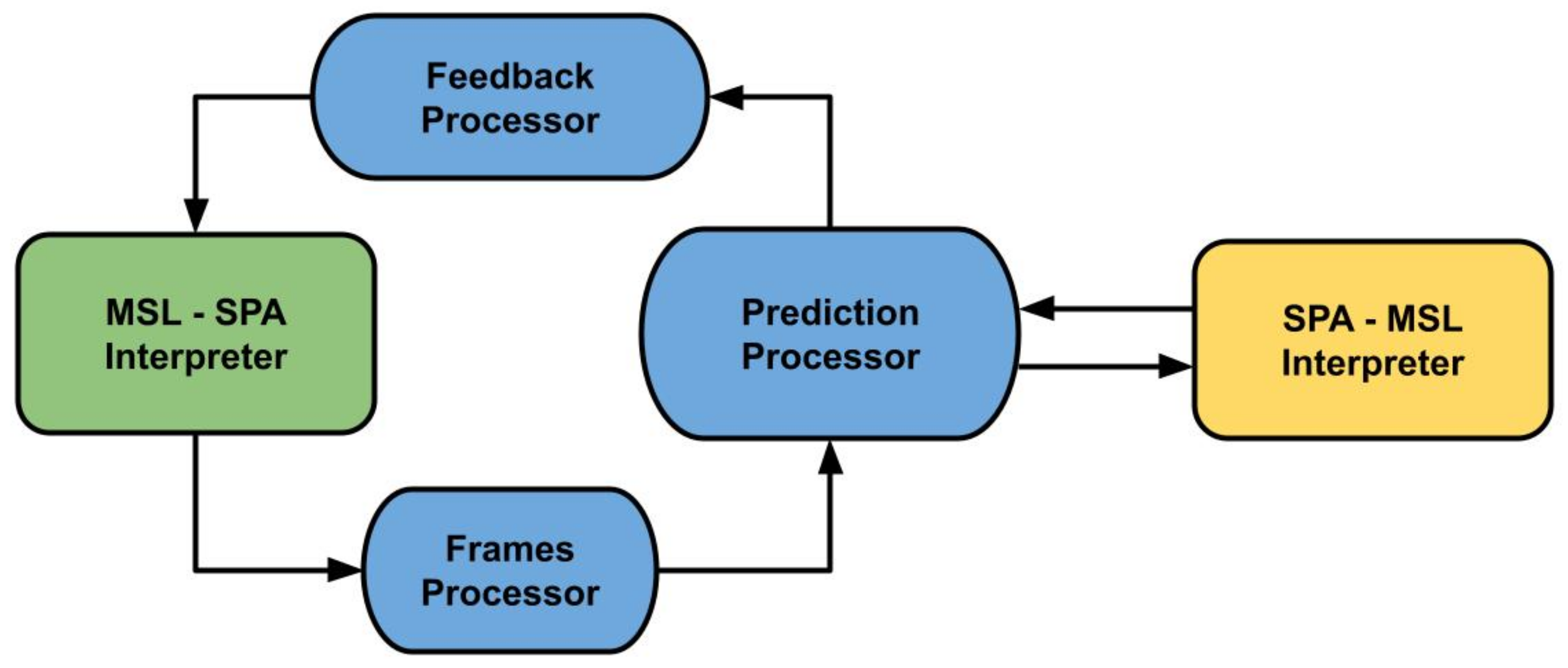 Technologies 12 00007 g010