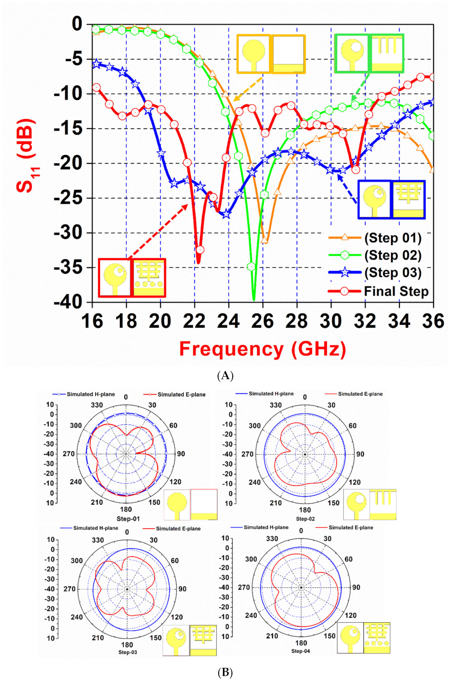 Technologies 12 00010 g004