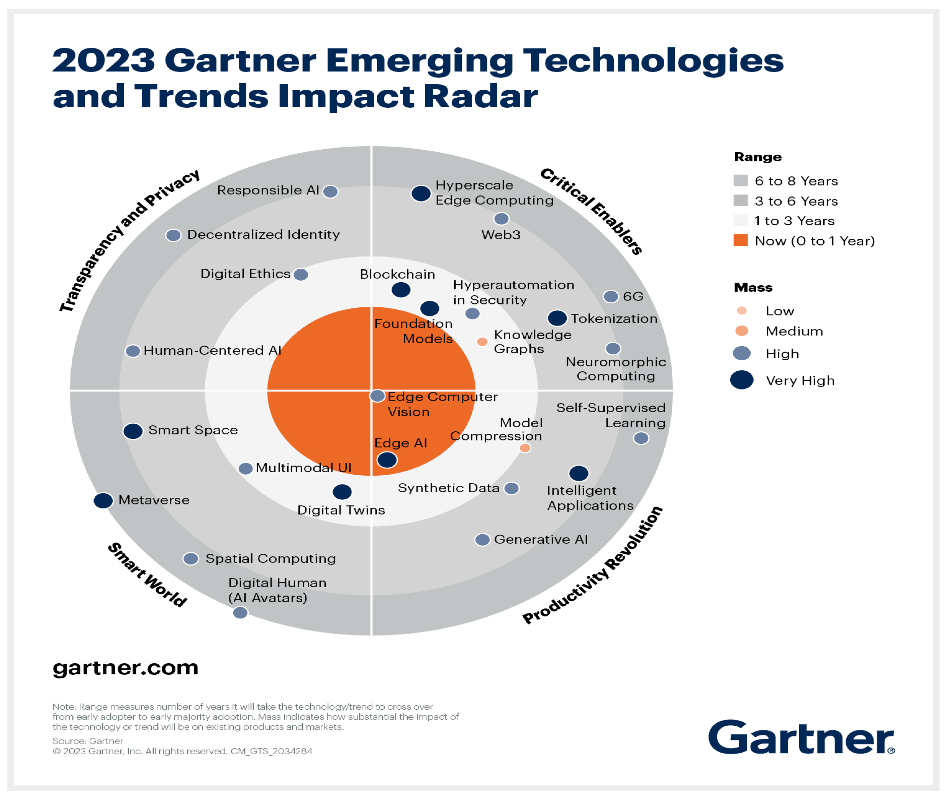 Technologies 12 00011 g001 Technologies 12 00011 g001