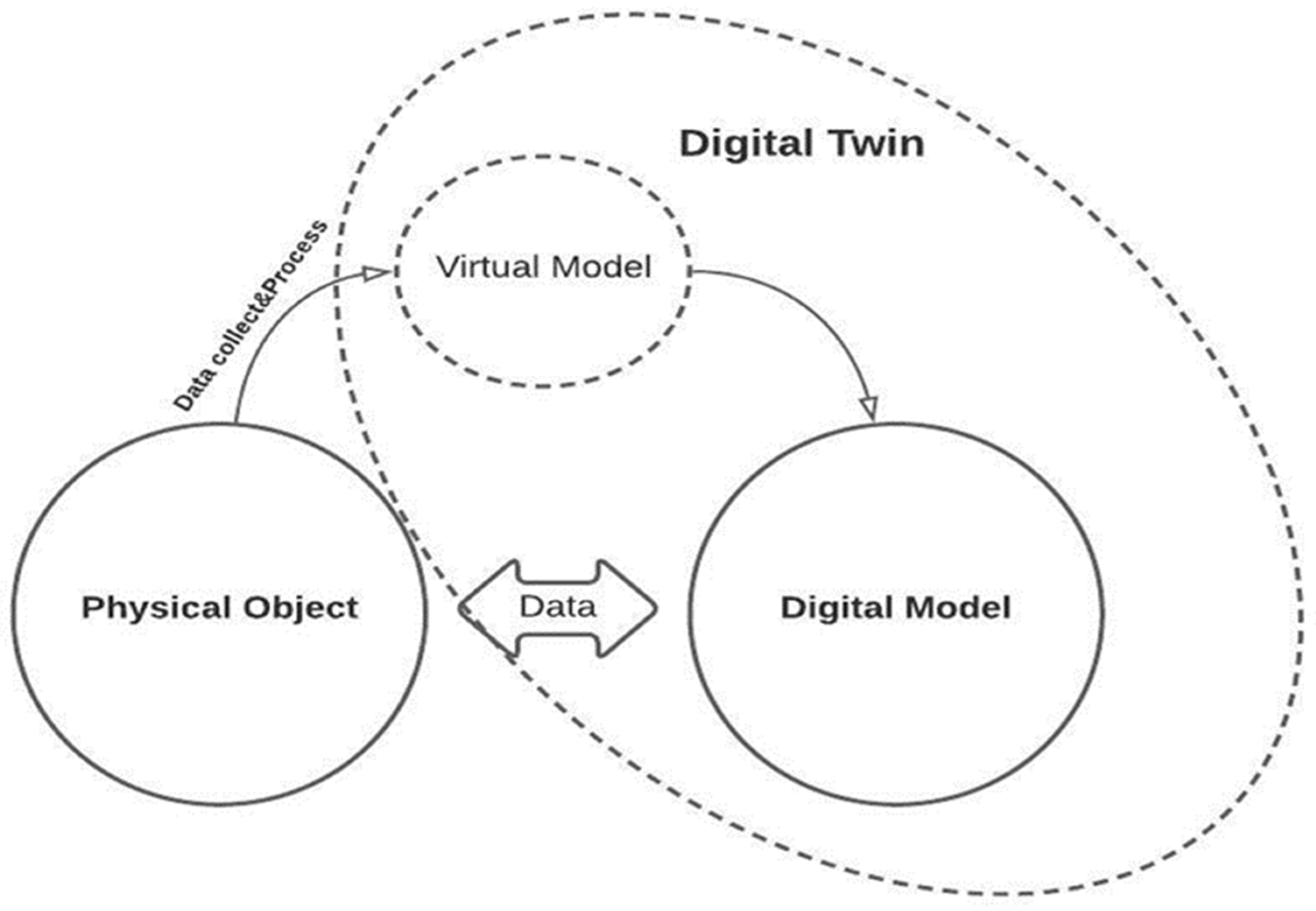 Technologies 12 00011 g002 Technologies 12 00011 g002