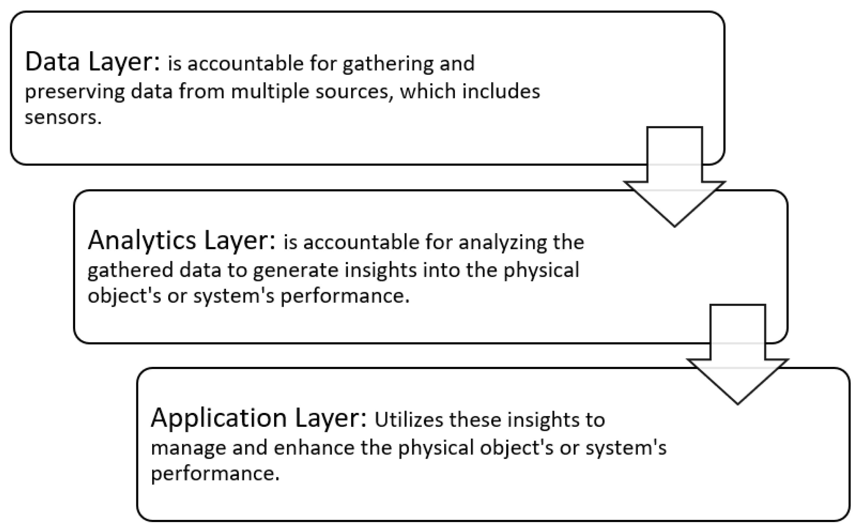Technologies 12 00011 g003 Technologies 12 00011 g003