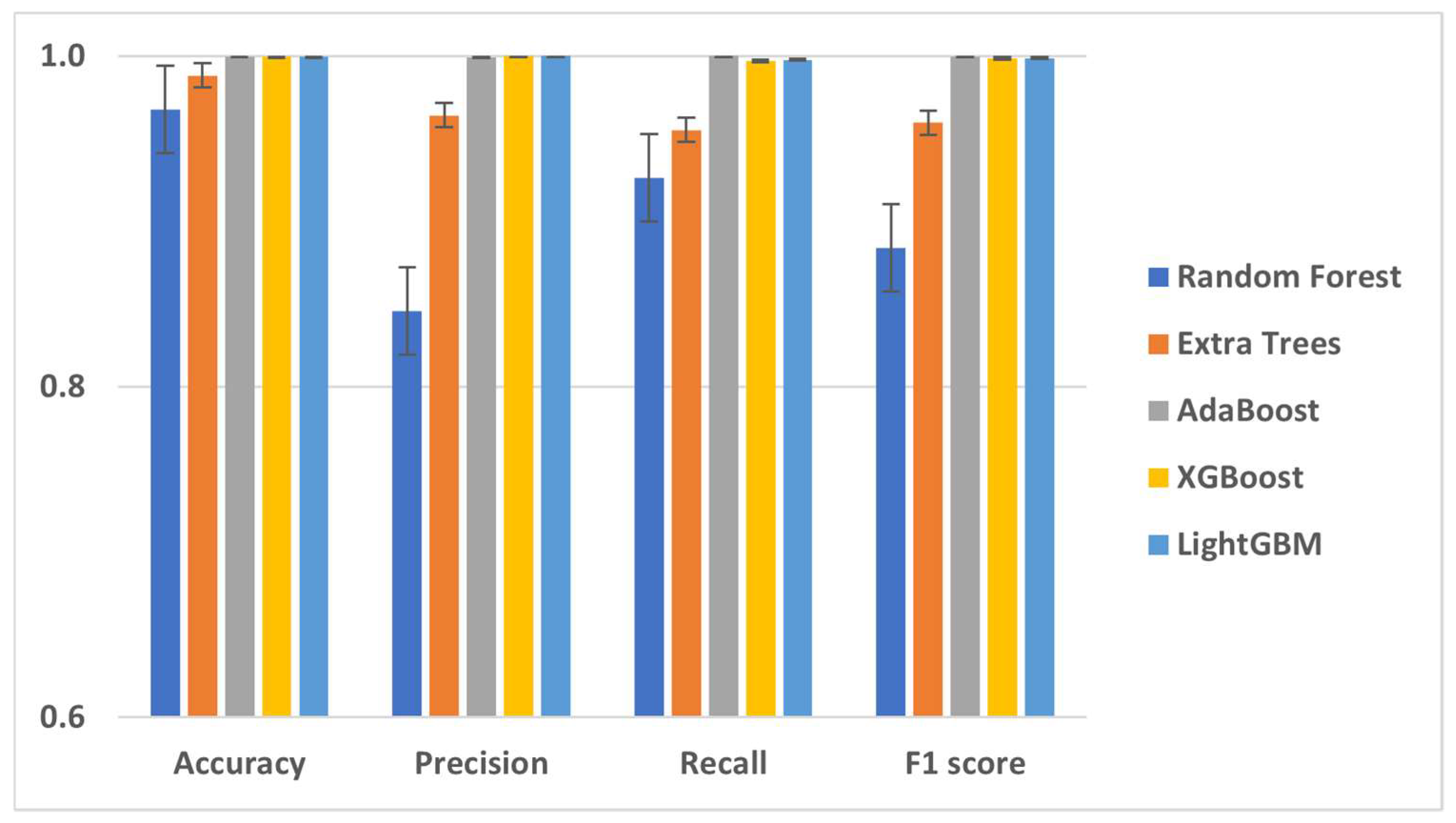 Technologies 12 00013 g001