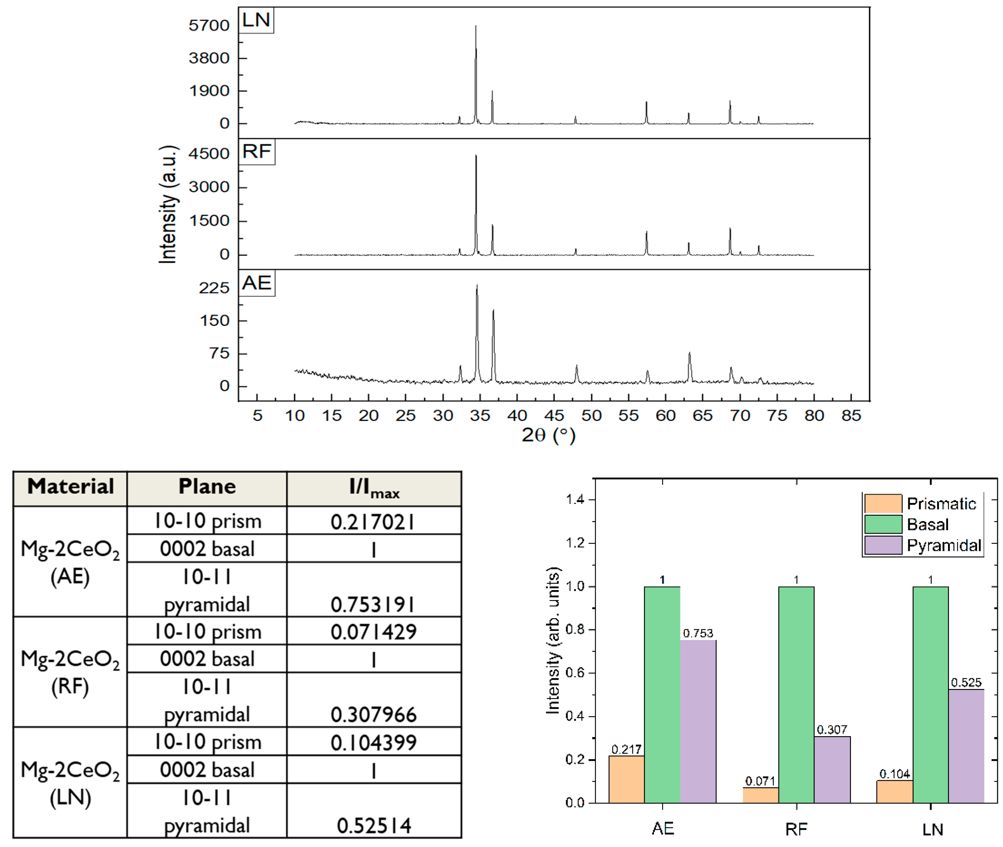 Technologies 12 00014 g003