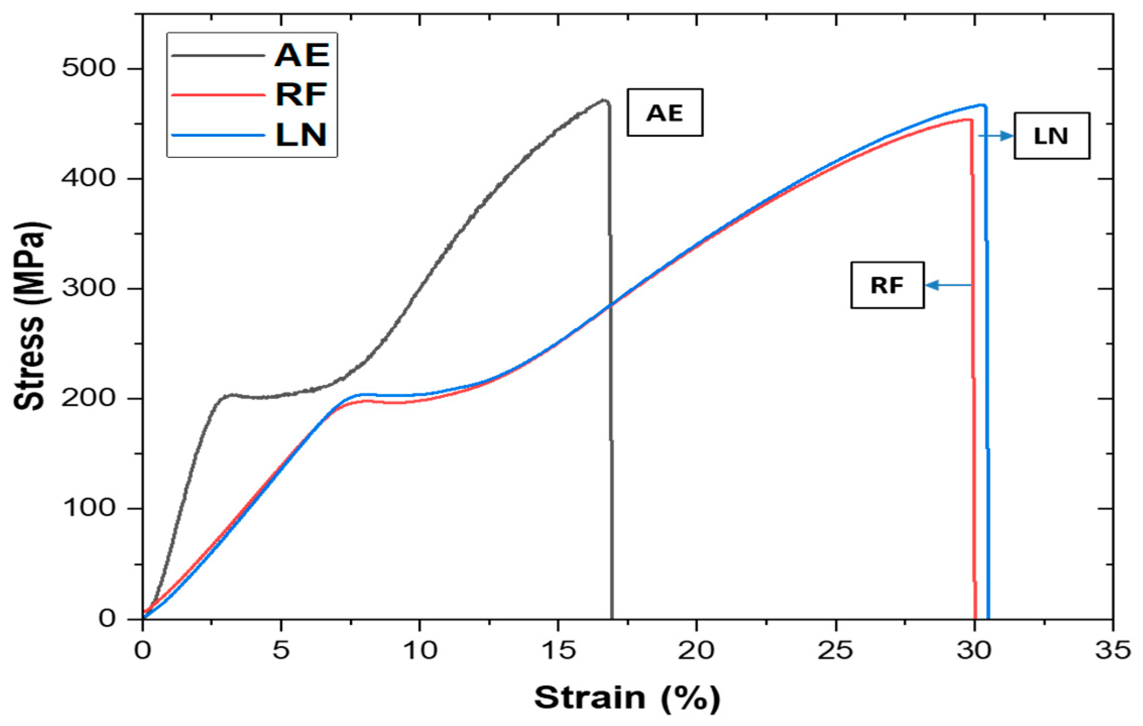 Technologies 12 00014 g005