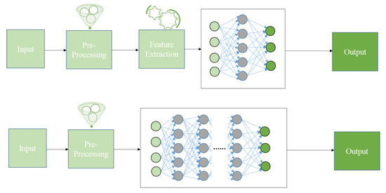 Machine Learning for Image Recognition: Techniques and Tools - Conclusion and Recommendations