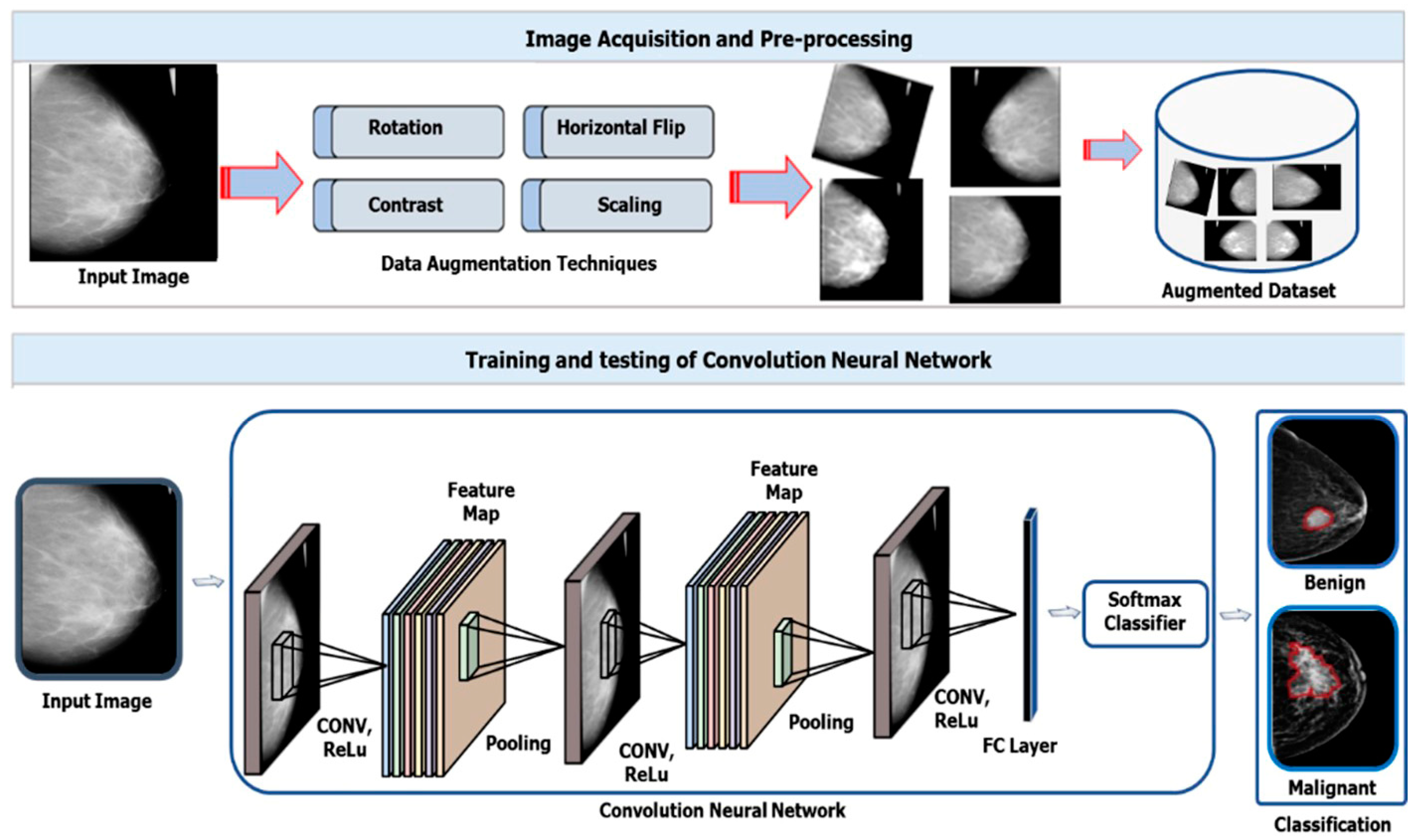 Technologies 12 00016 g001