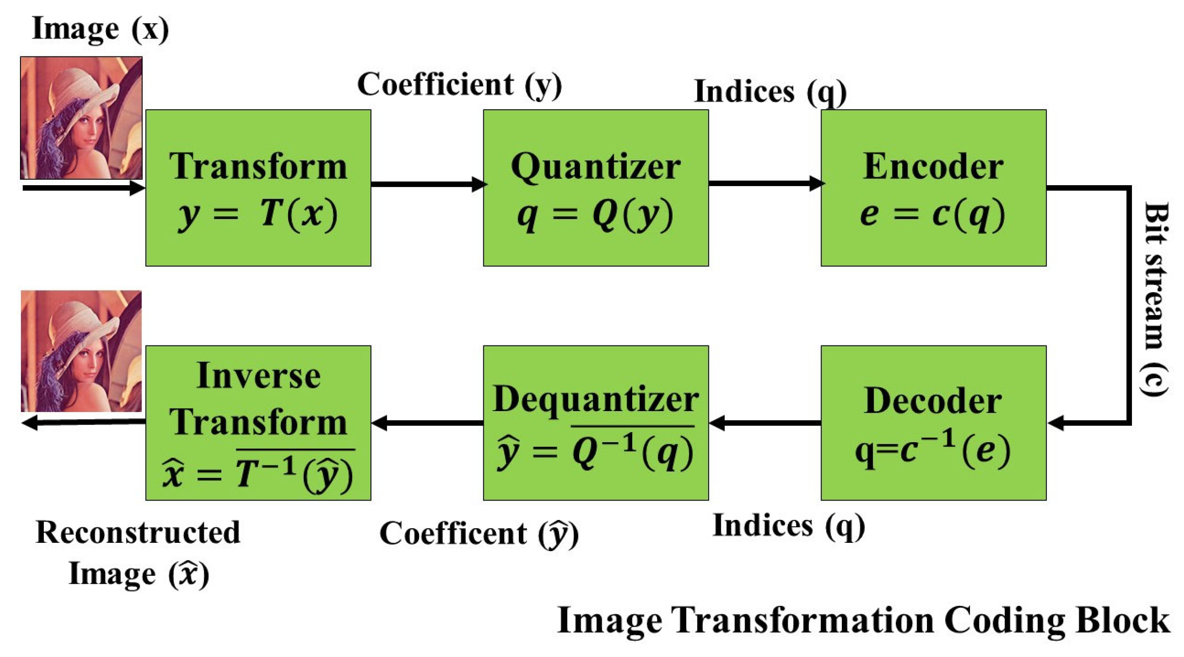 Technologies 12 00017 g001
