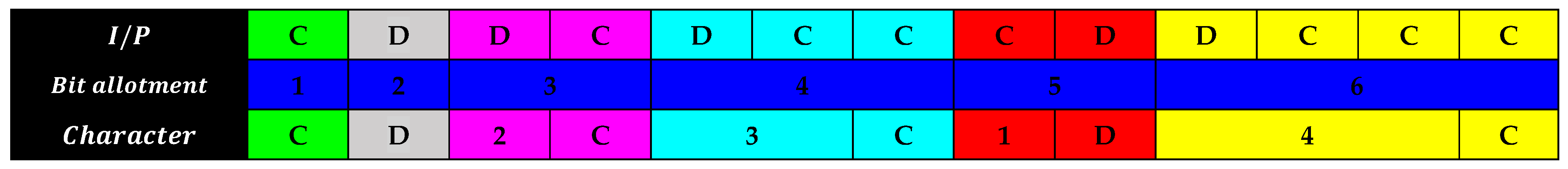 Technologies 12 00017 g007