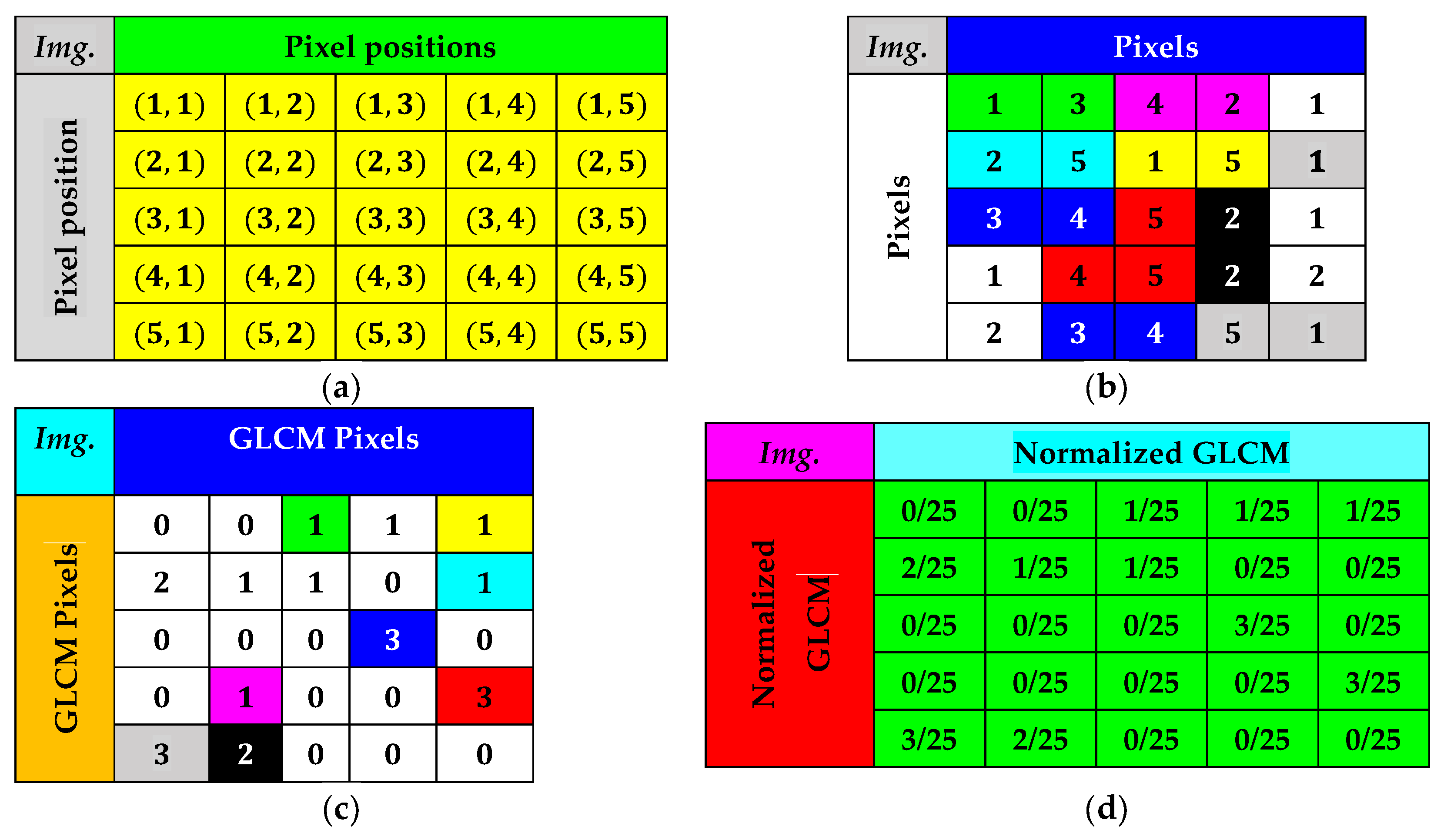 Technologies 12 00017 g019