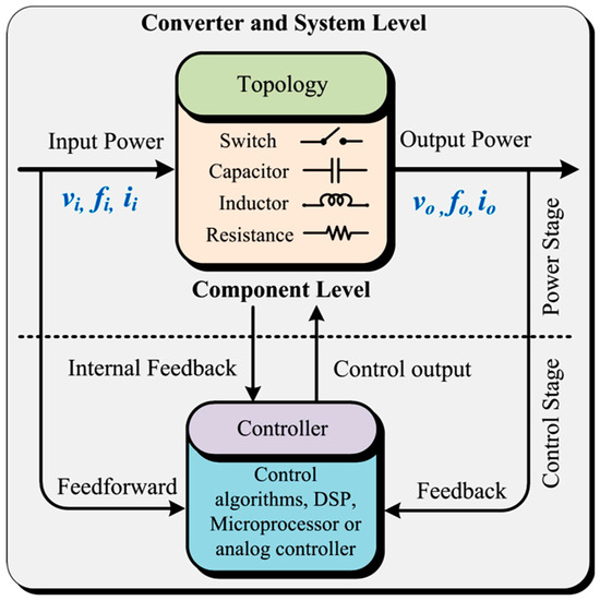 A Comprehensive Performance Analysis of a 48-Watt Transformerless 