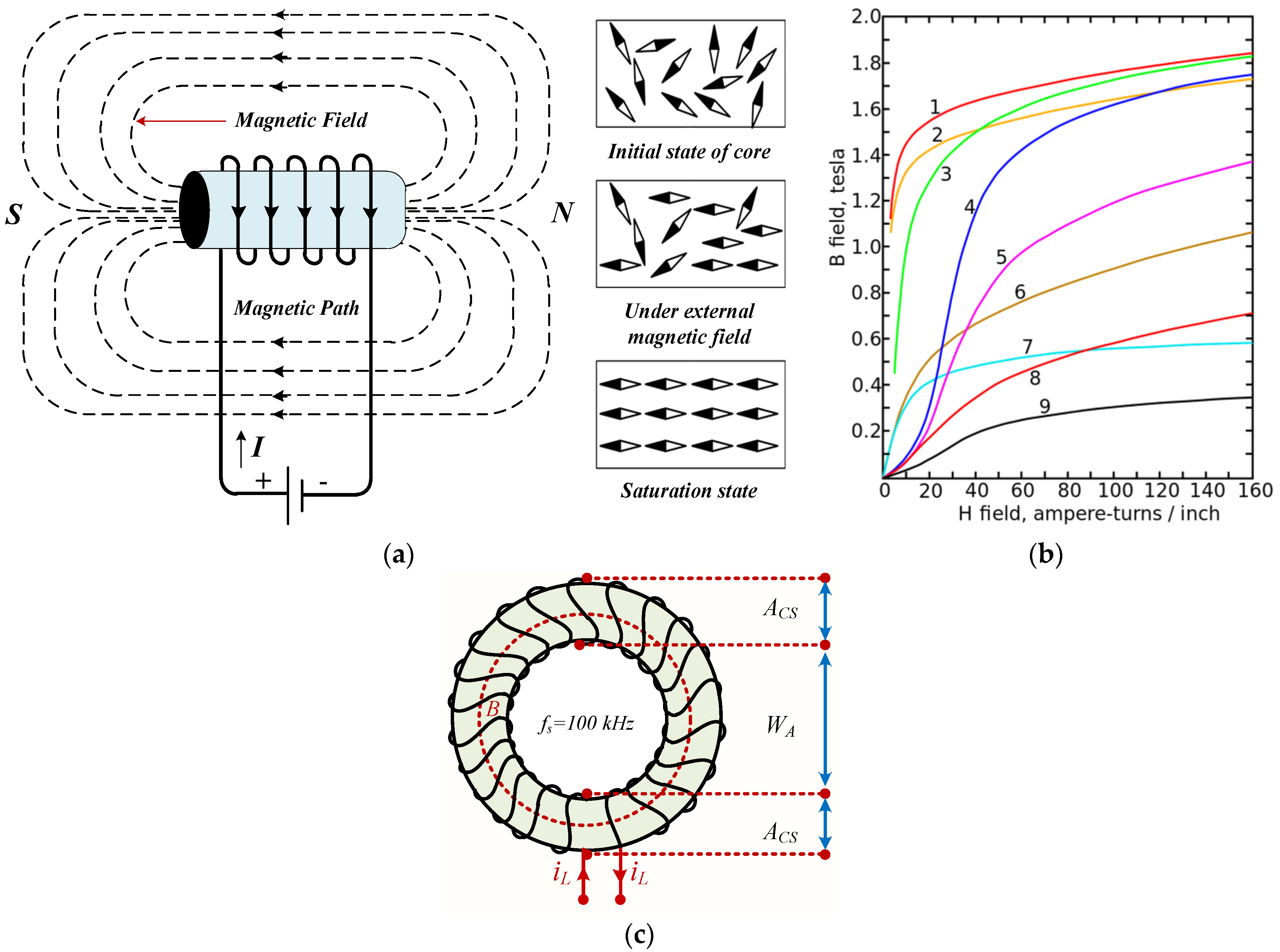 Technologies 12 00018 g006