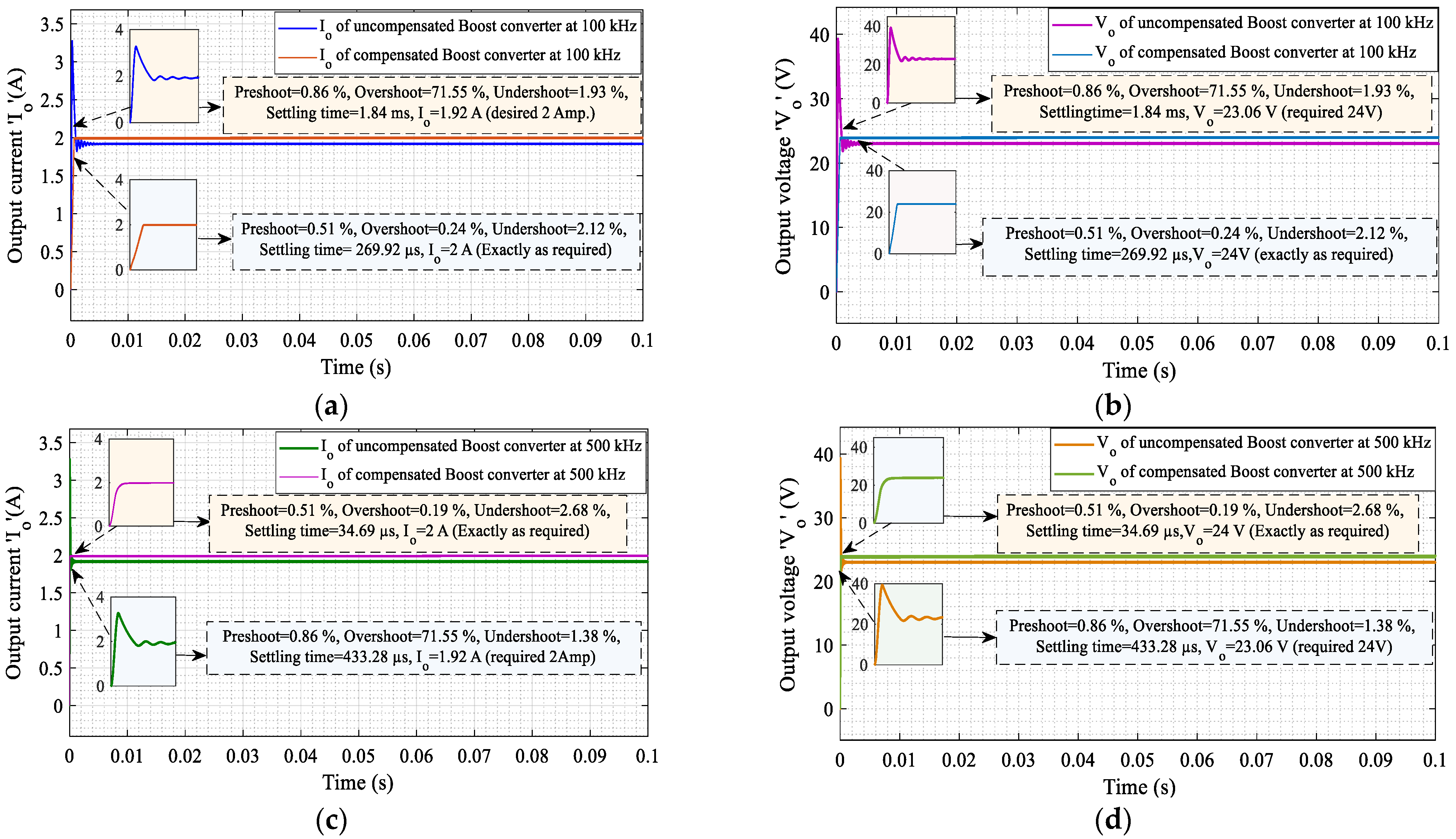 Technologies 12 00018 g010