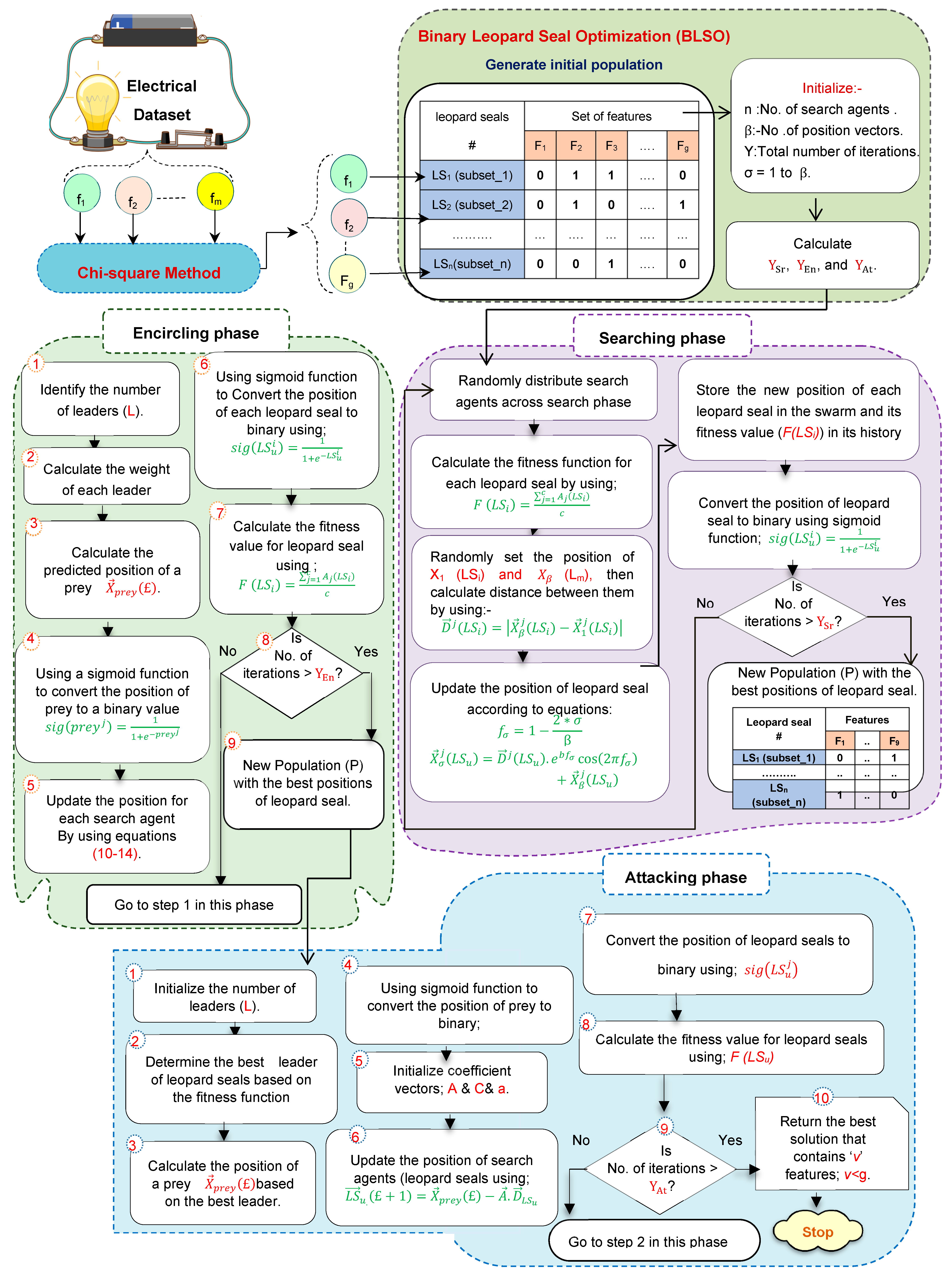 Technologies 12 00019 g002