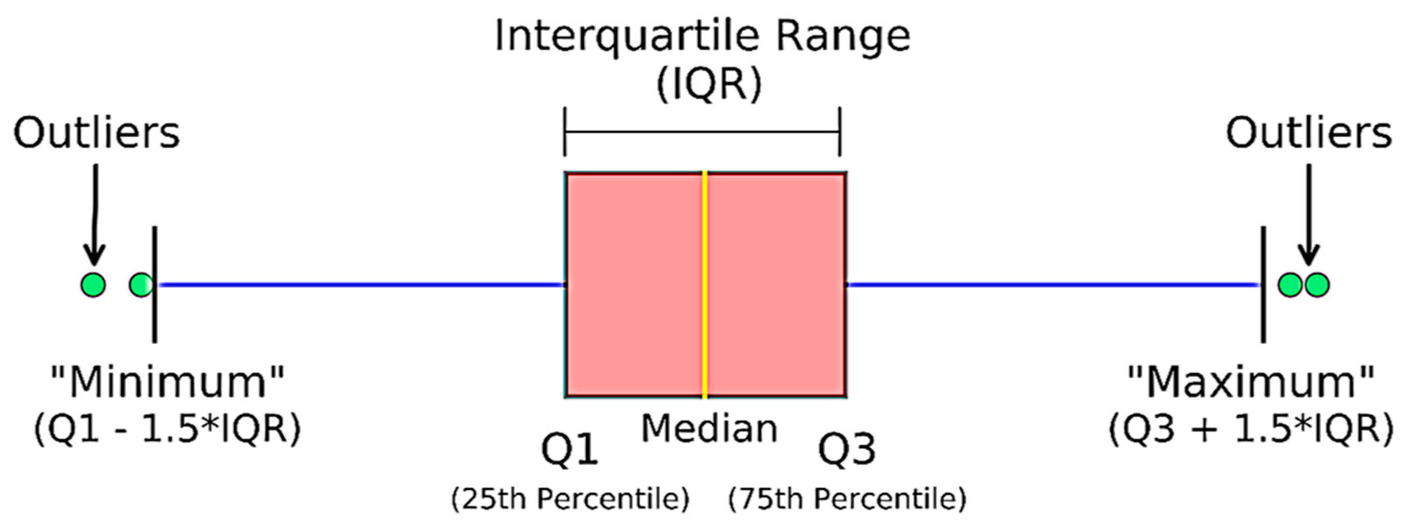 Technologies 12 00019 g003