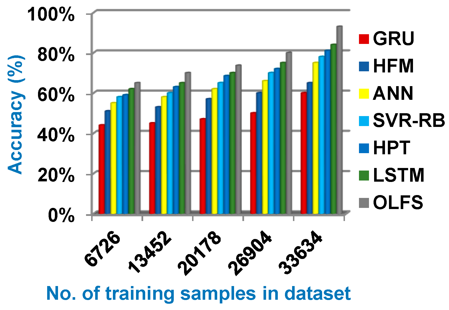 Technologies 12 00019 g006