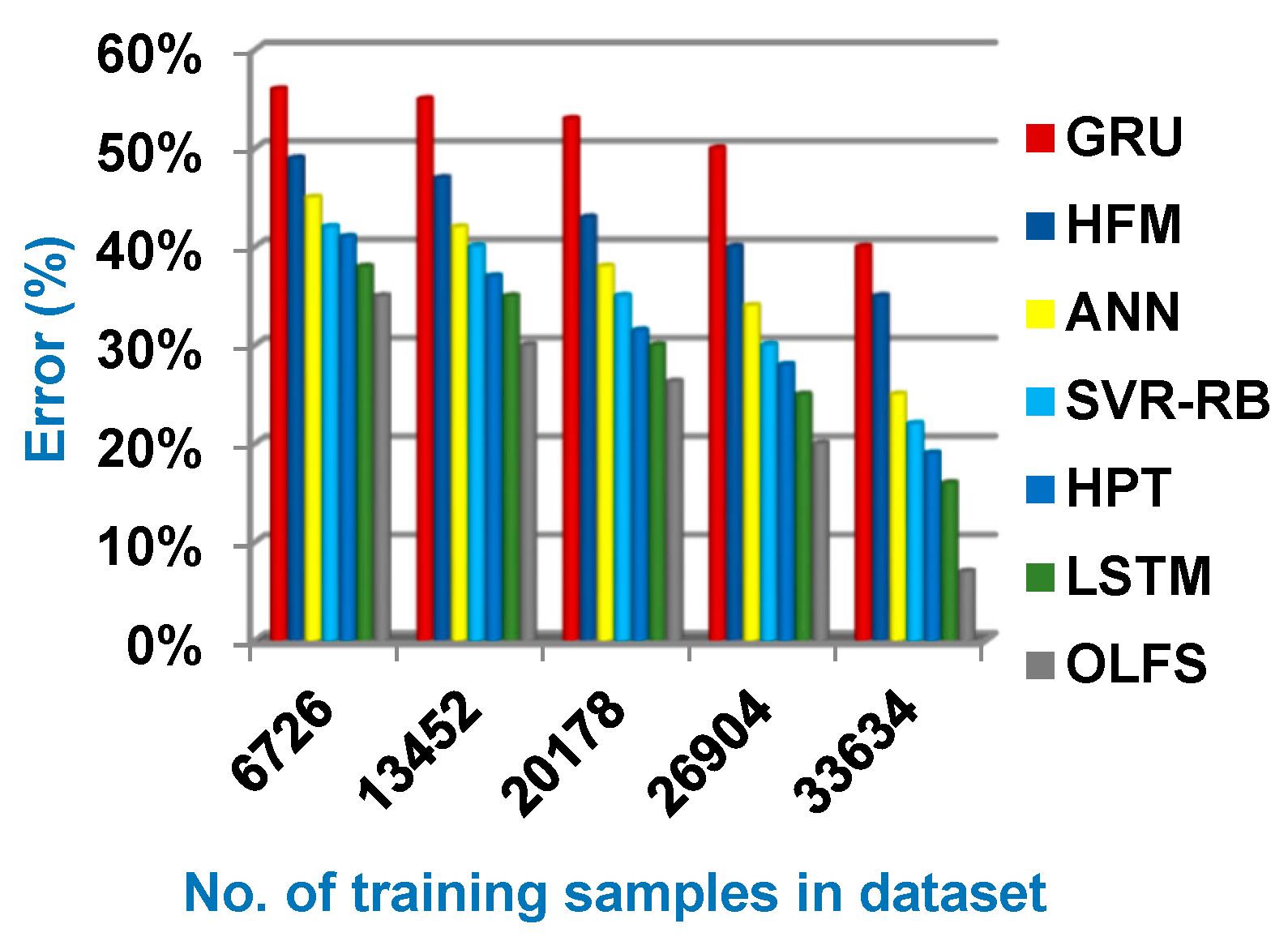 Technologies 12 00019 g007