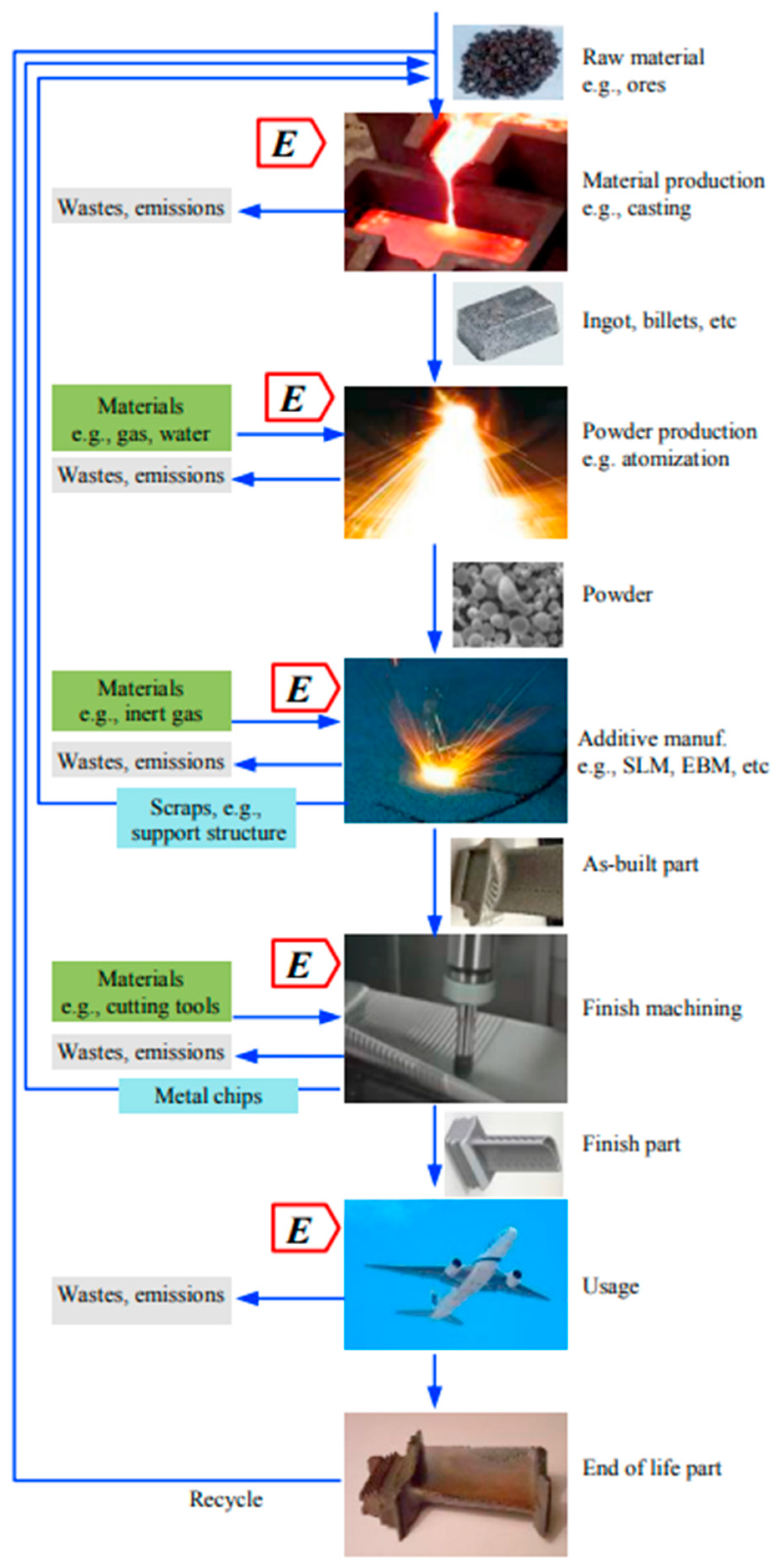 Technologies 12 00021 g002