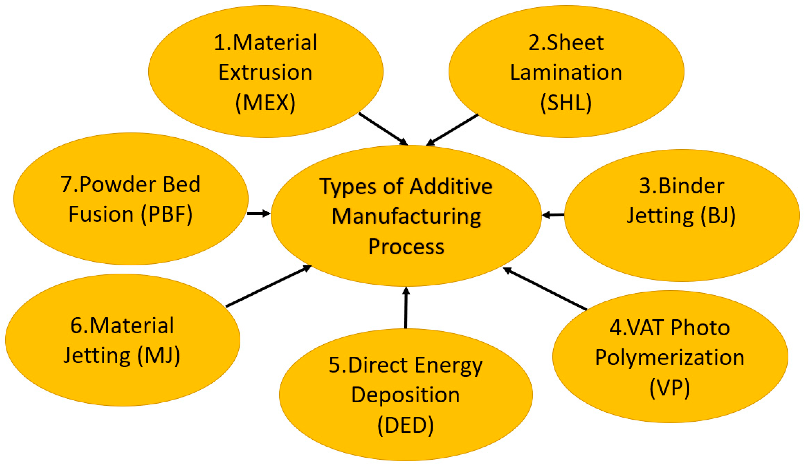 Technologies 12 00021 g003
