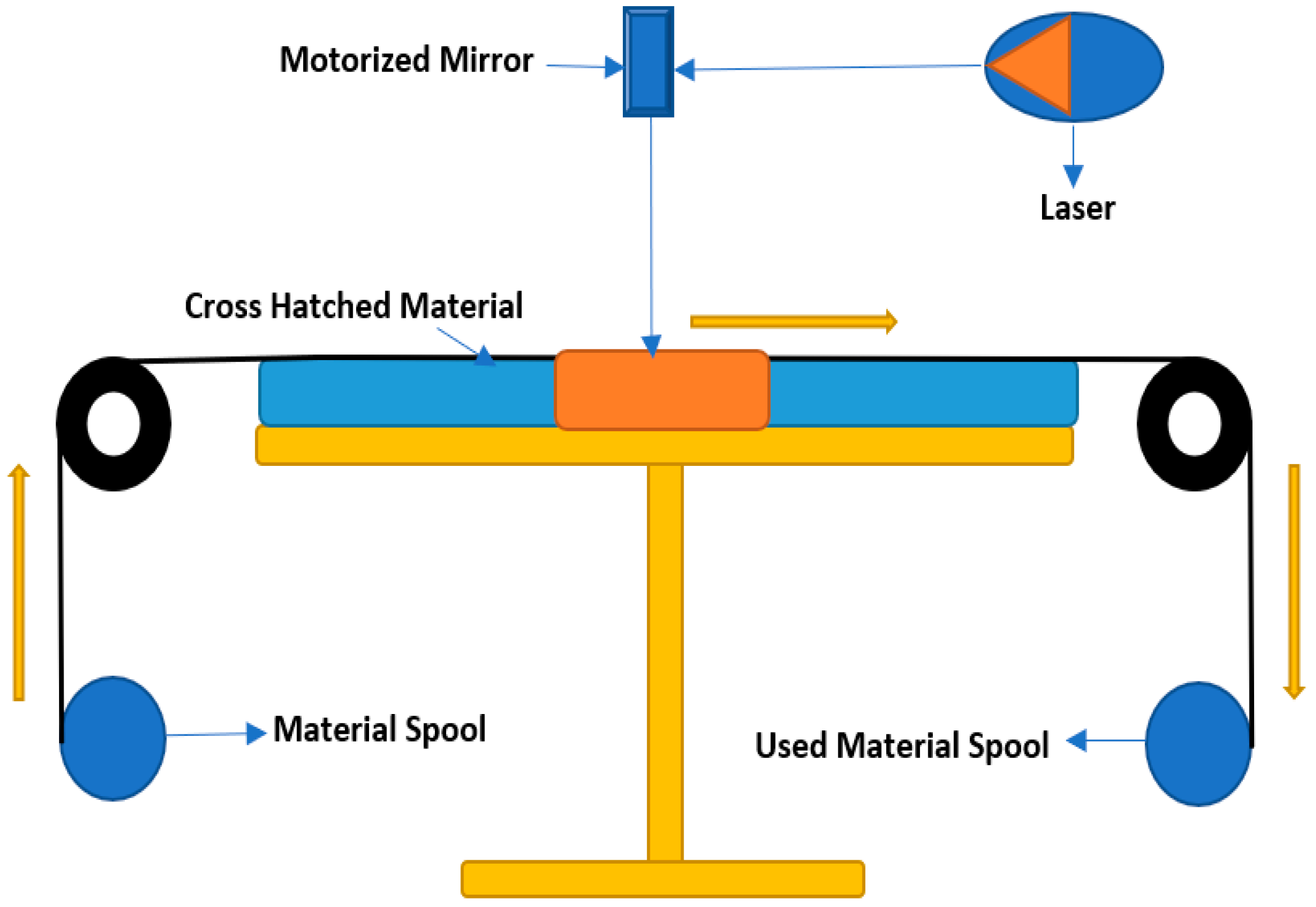Technologies 12 00021 g007
