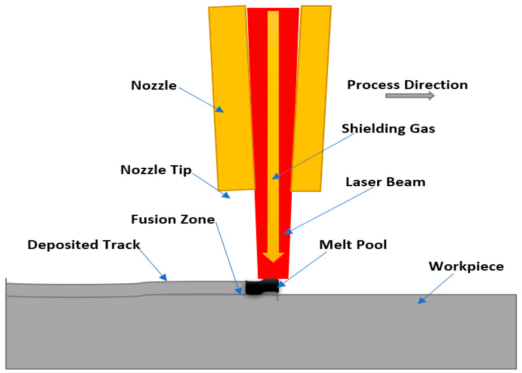 Technologies 12 00021 g010