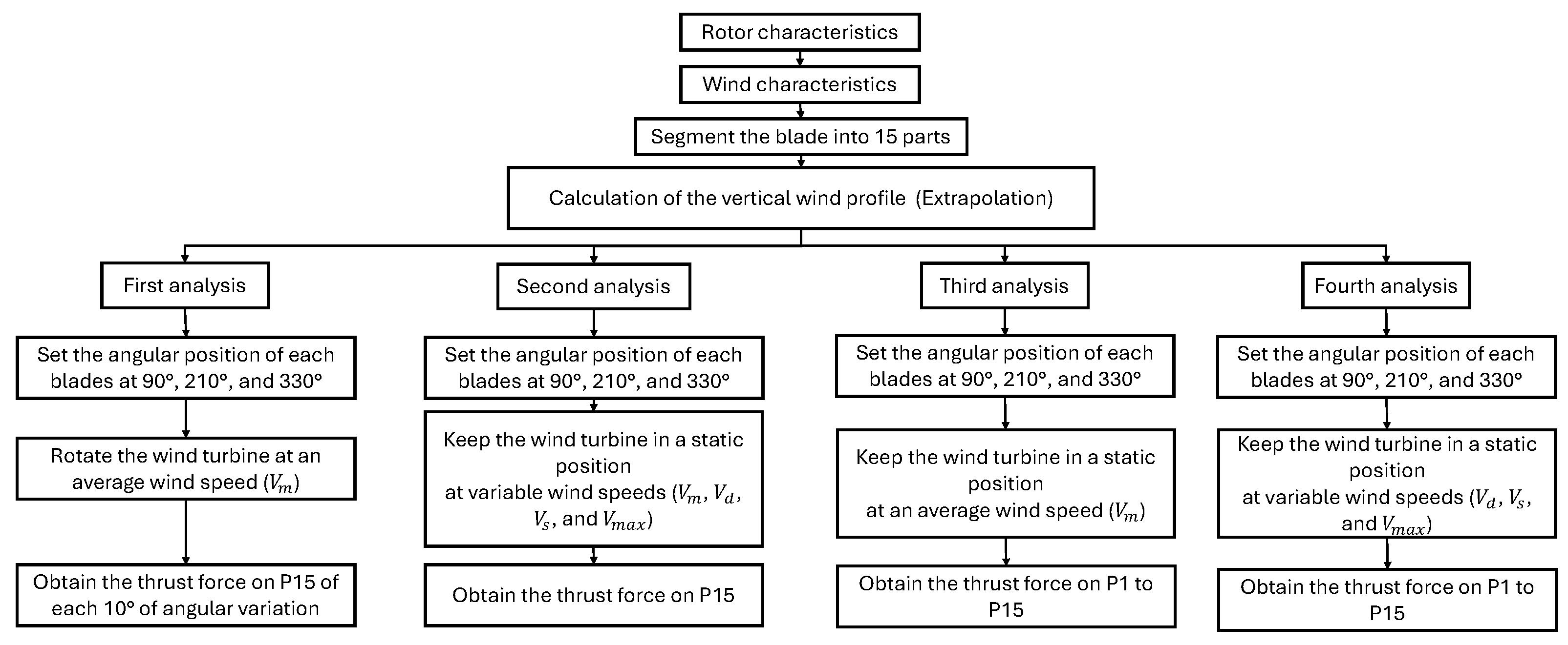 Technologies 12 00022 g003