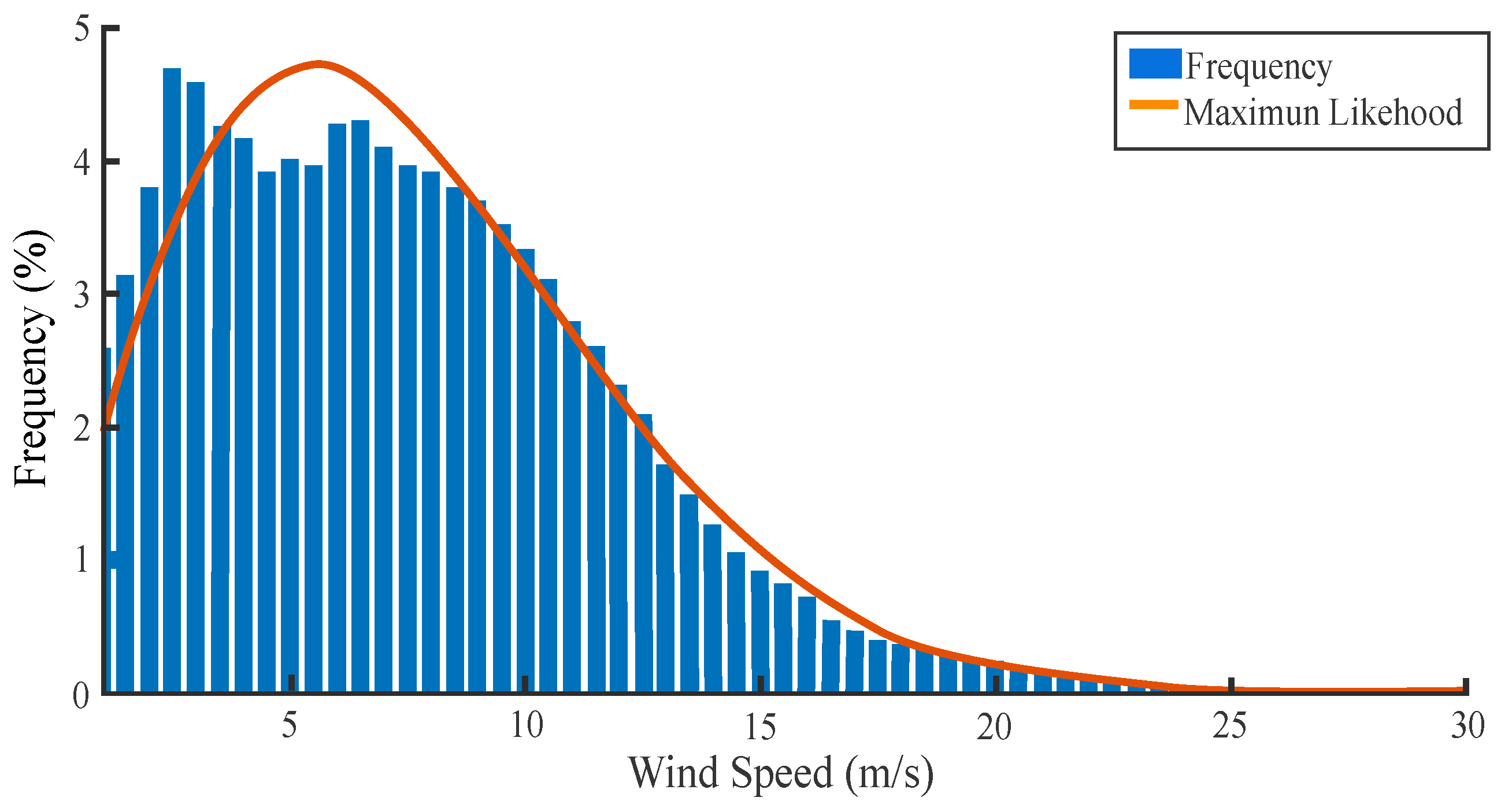 Technologies 12 00022 g007
