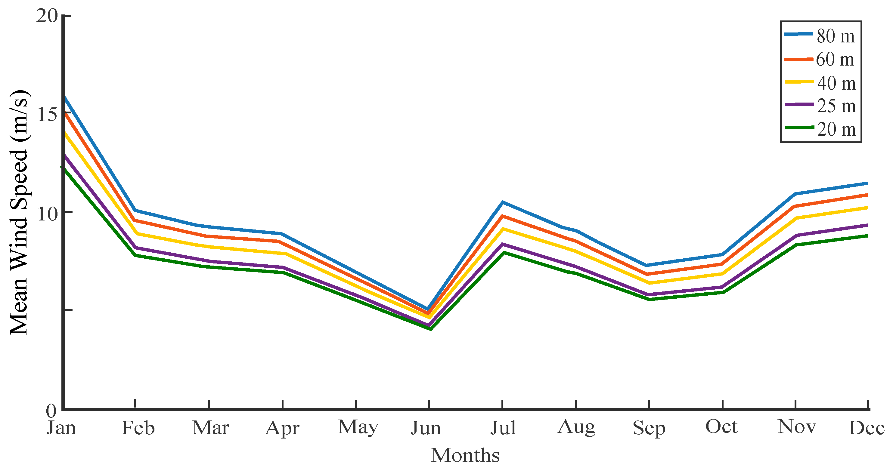 Technologies 12 00022 g008