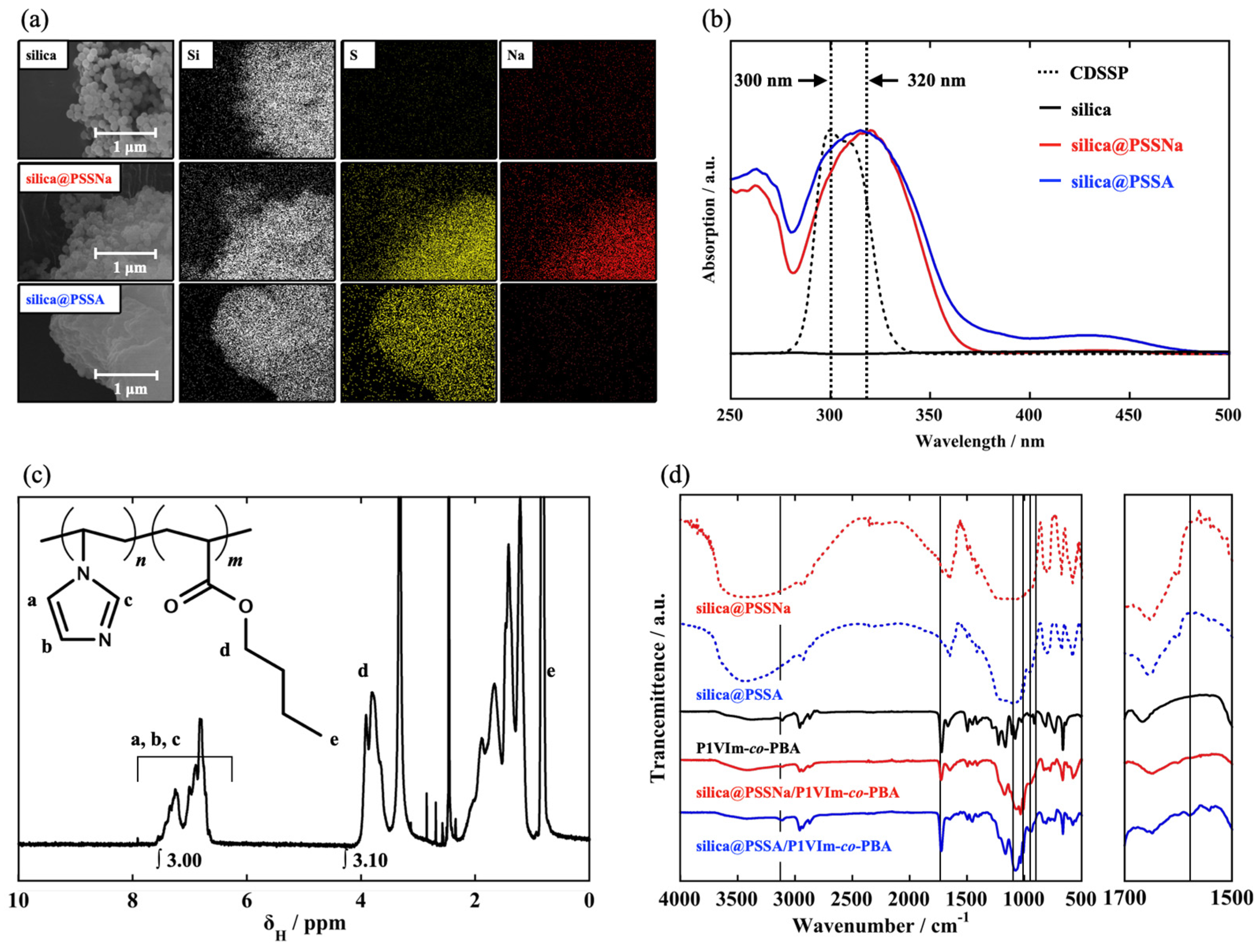 Technologies 12 00024 g001