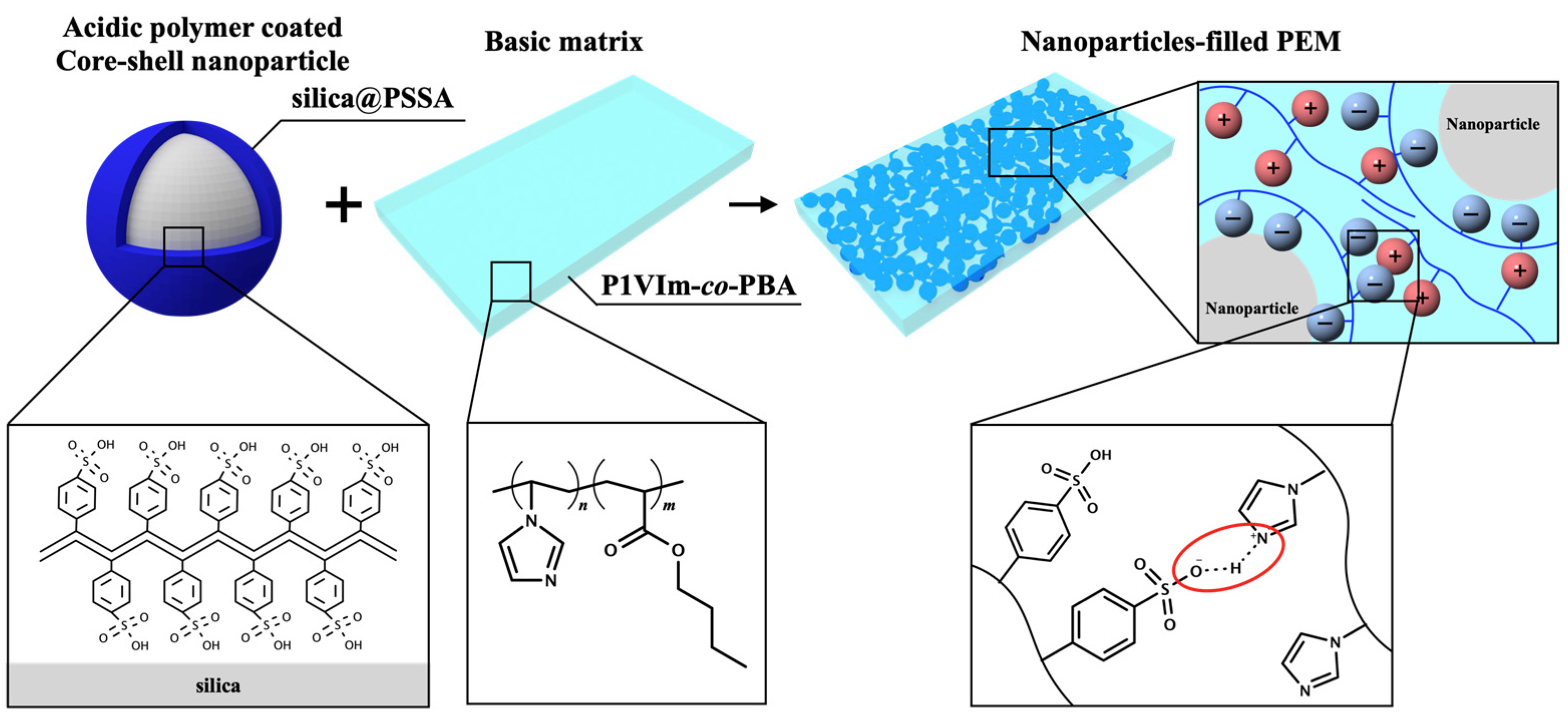 Technologies 12 00024 sch001