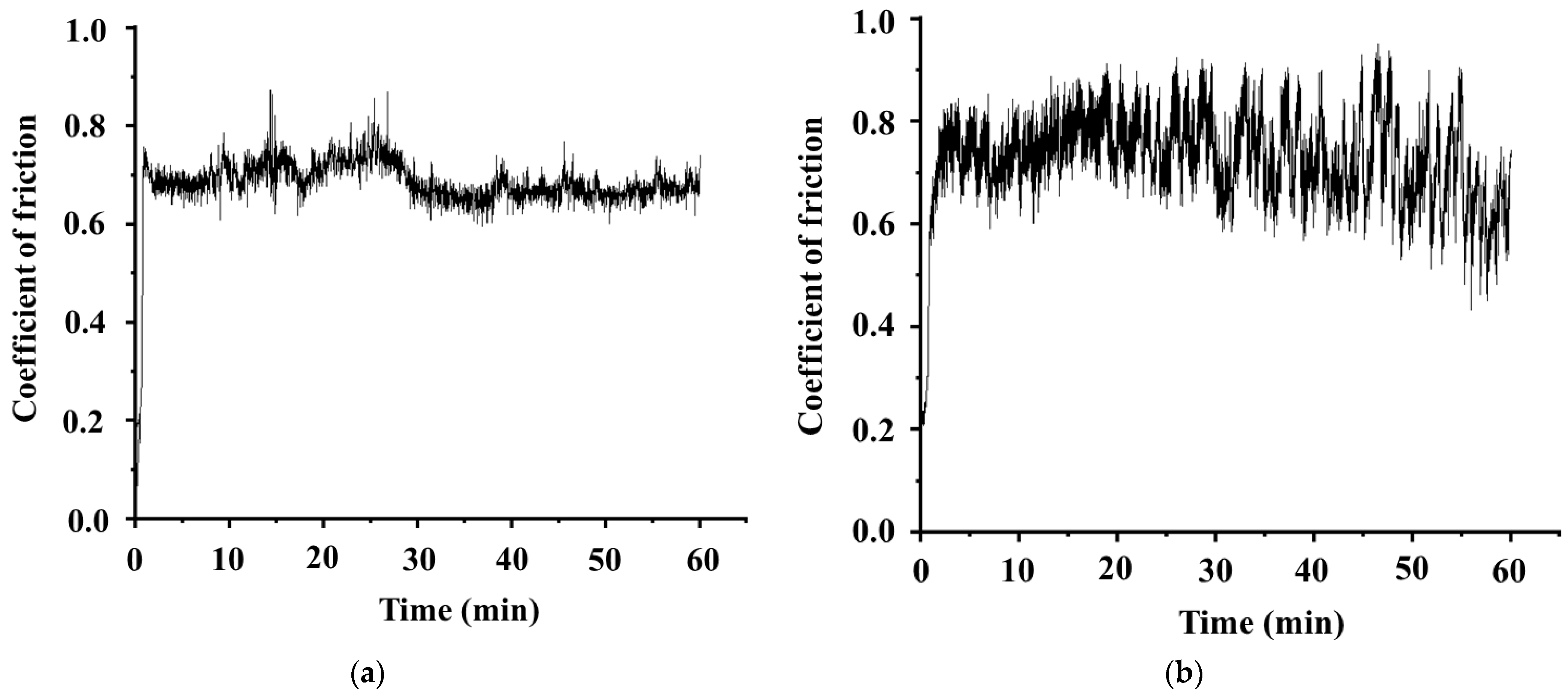 Technologies 12 00030 g005a