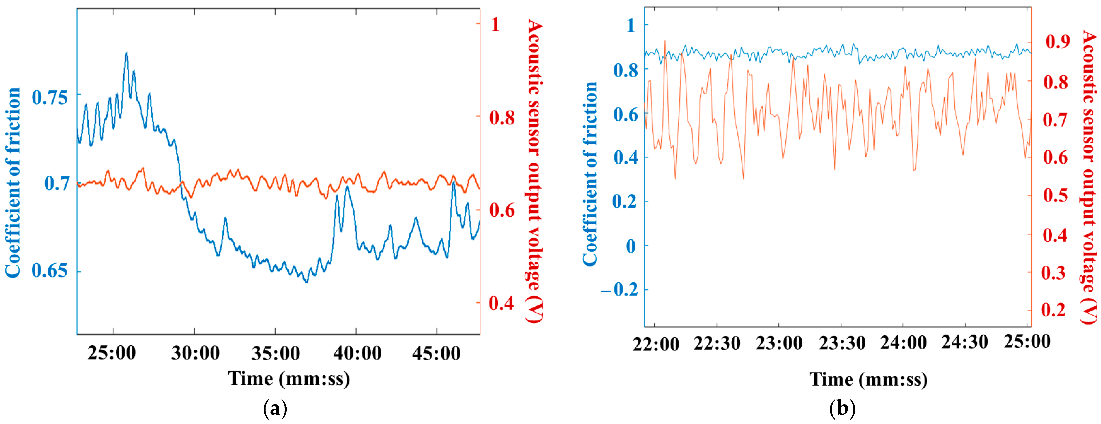 Technologies 12 00030 g007a