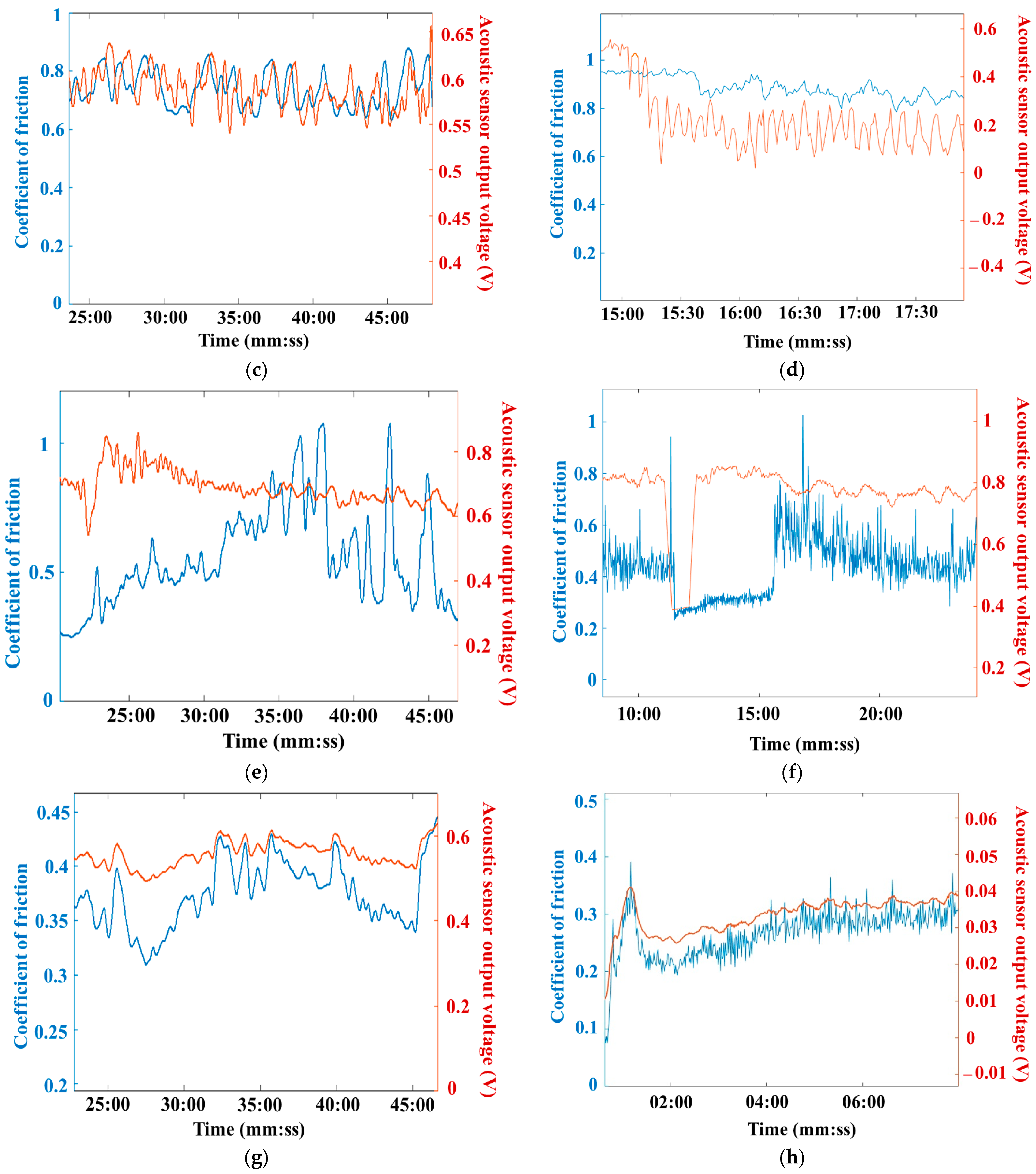 Technologies 12 00030 g007b