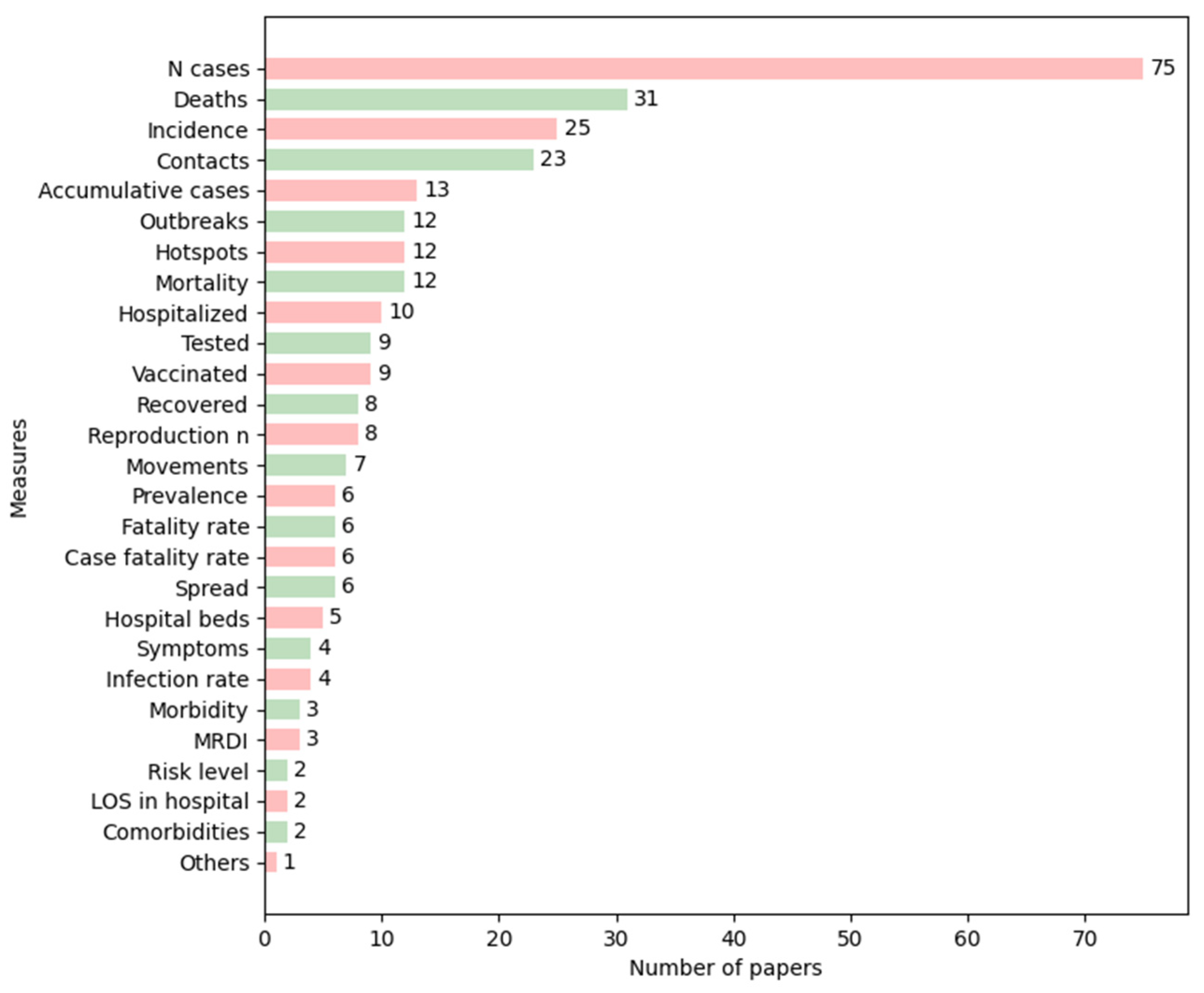 Technologies 12 00031 g003 Technologies 12 00031 g003
