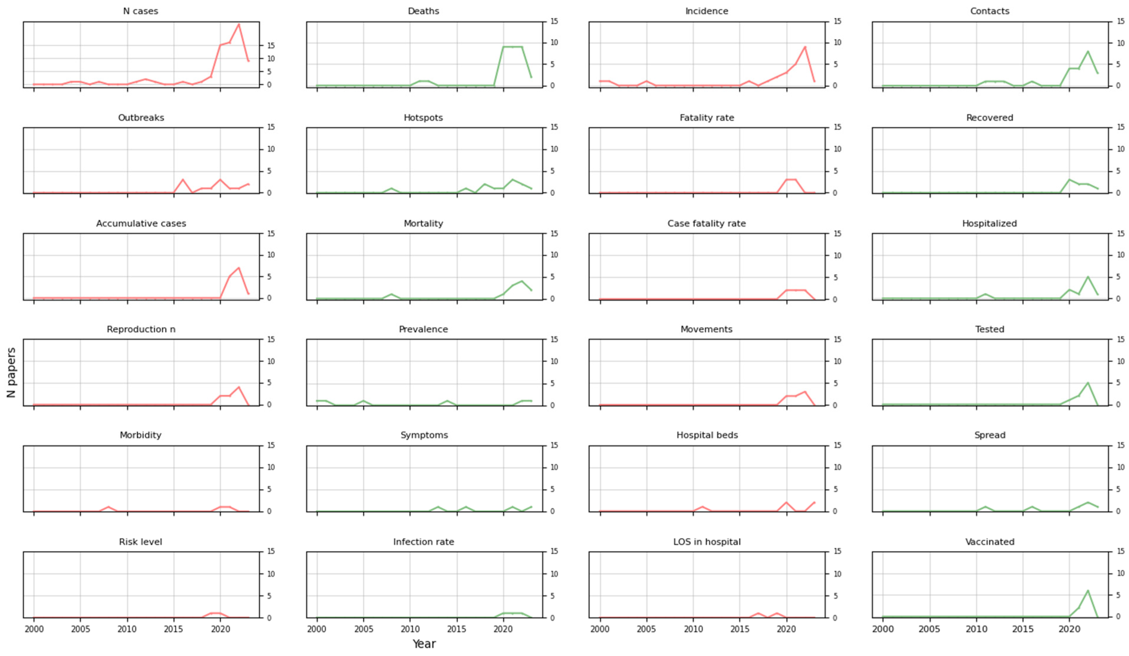 Technologies 12 00031 g004 Technologies 12 00031 g004