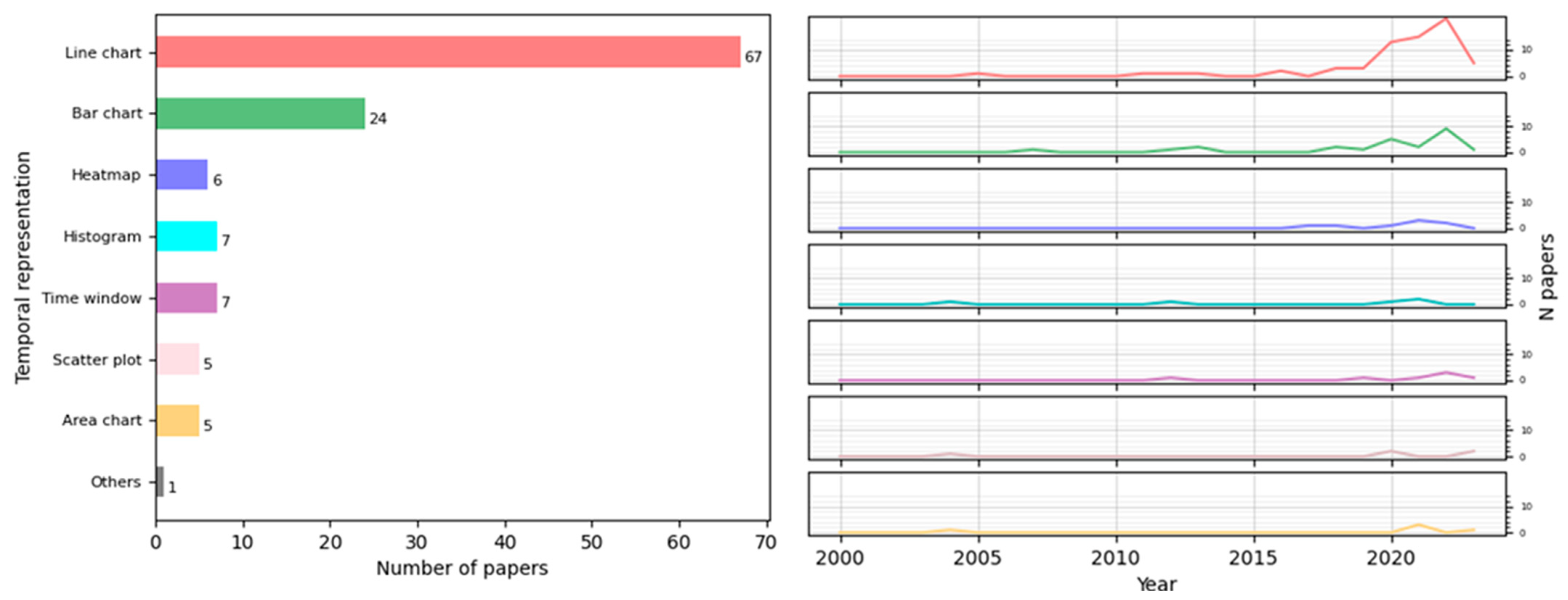 Technologies 12 00031 g006 Technologies 12 00031 g006