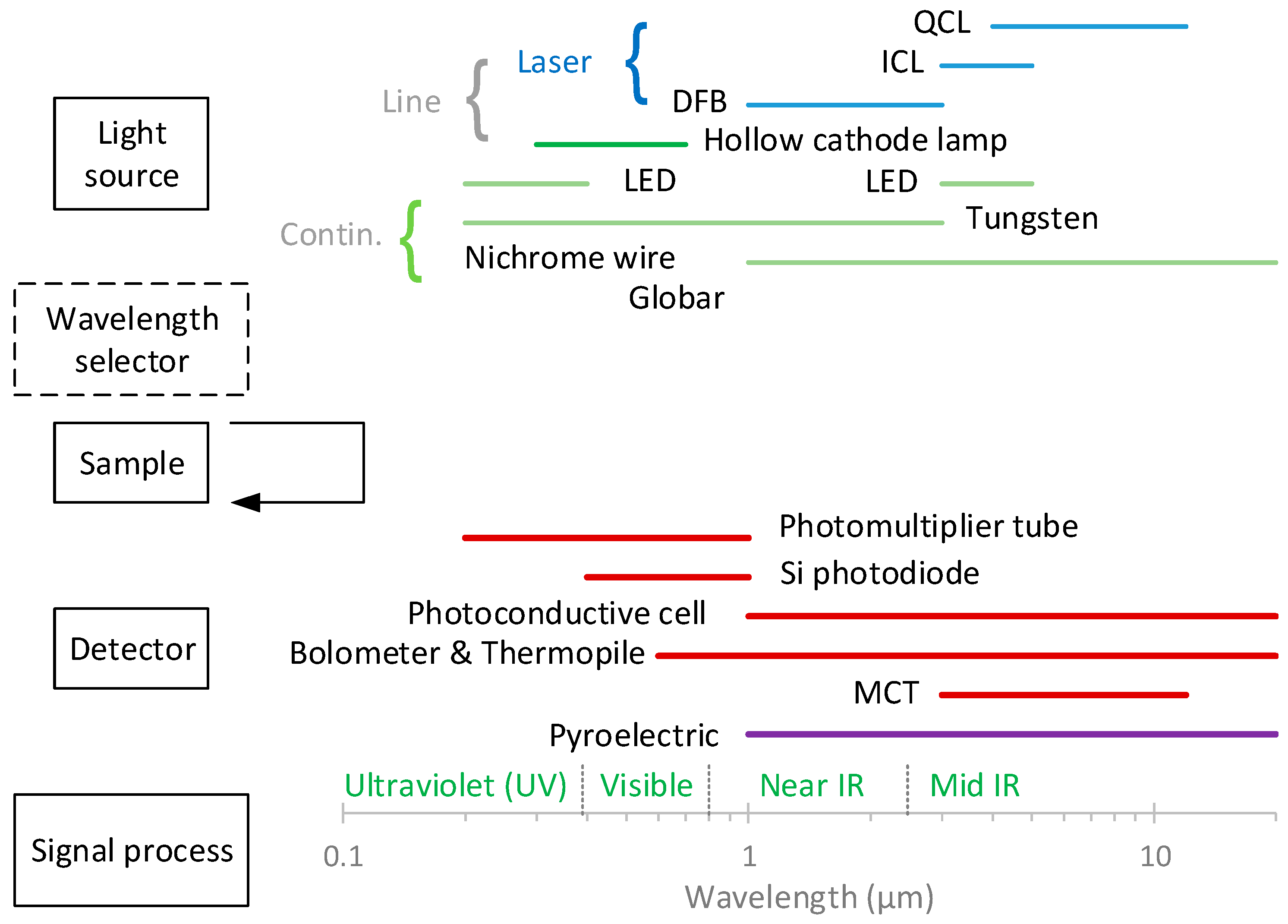 Technologies 12 00032 g001